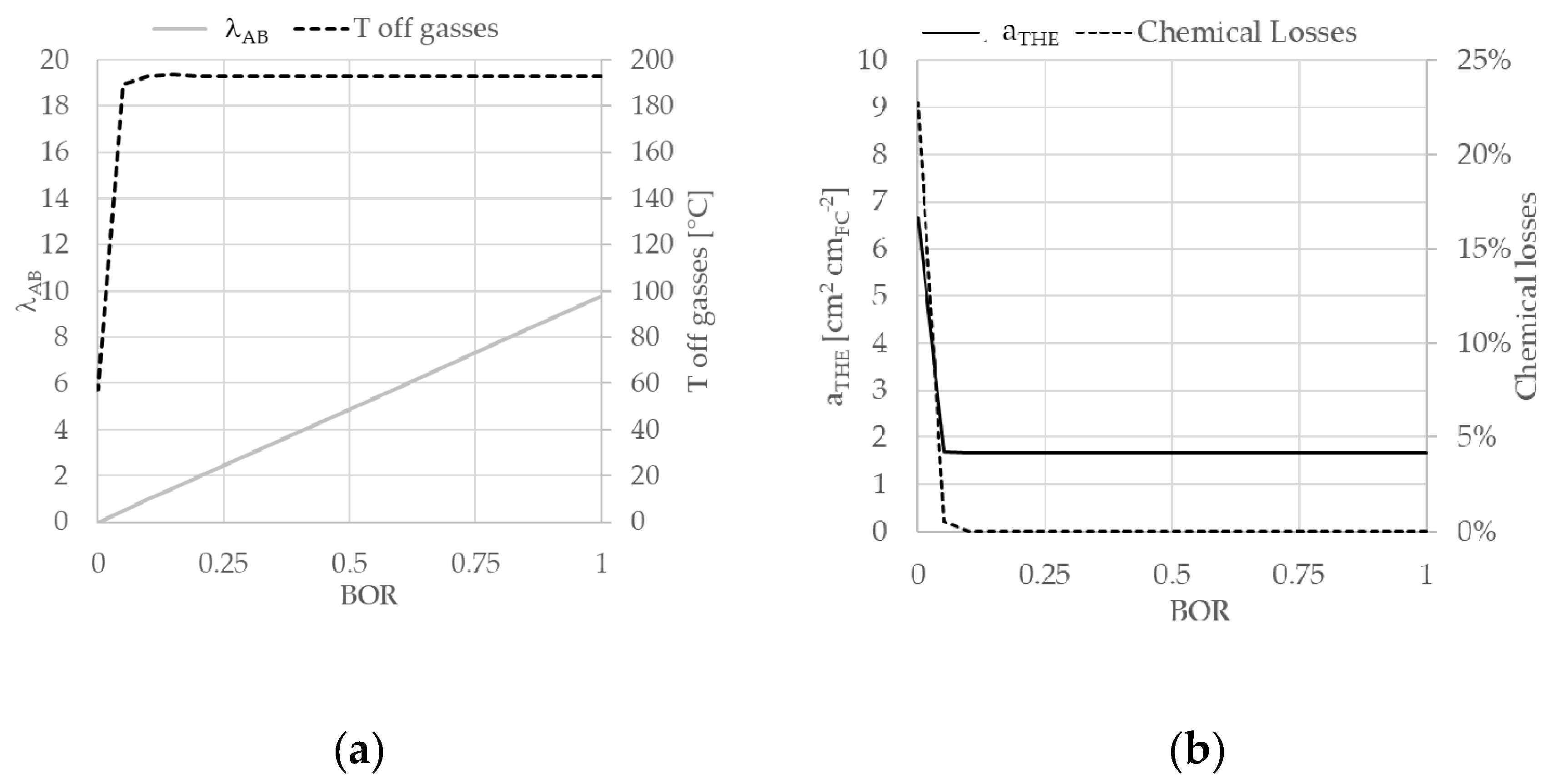 Energies 13 06173 g007