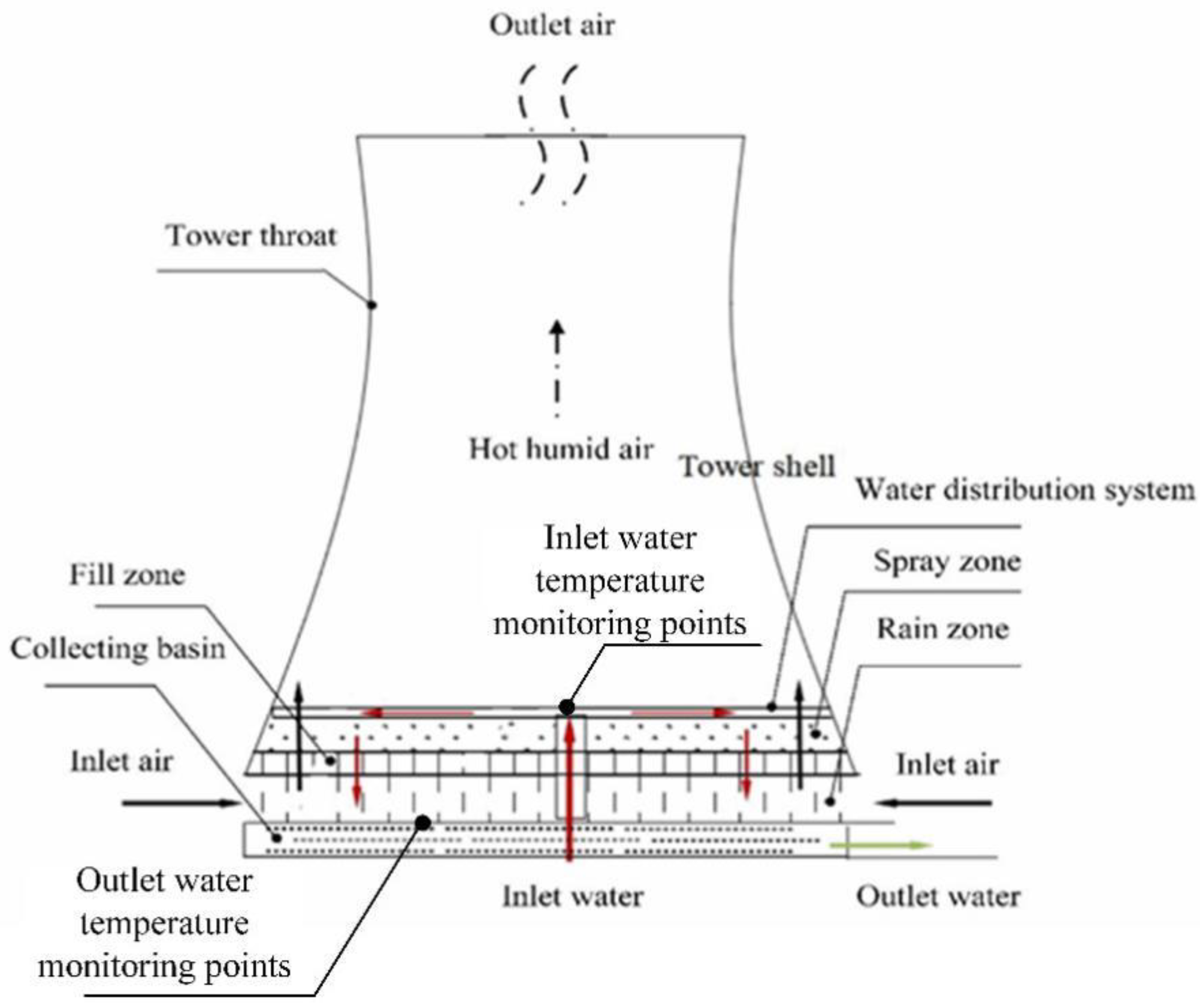 Energies 13 06174 g003
