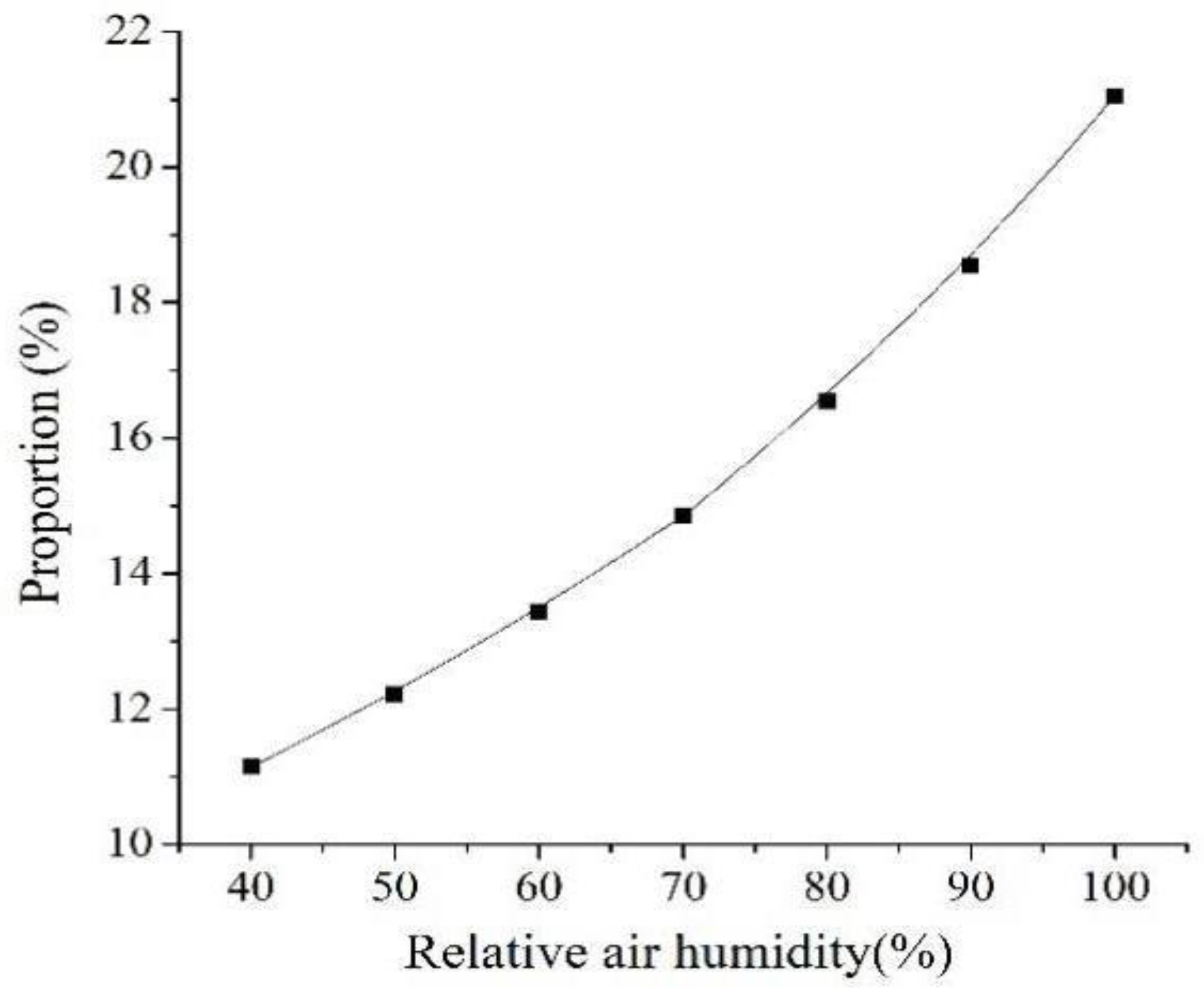 Energies 13 06174 g010