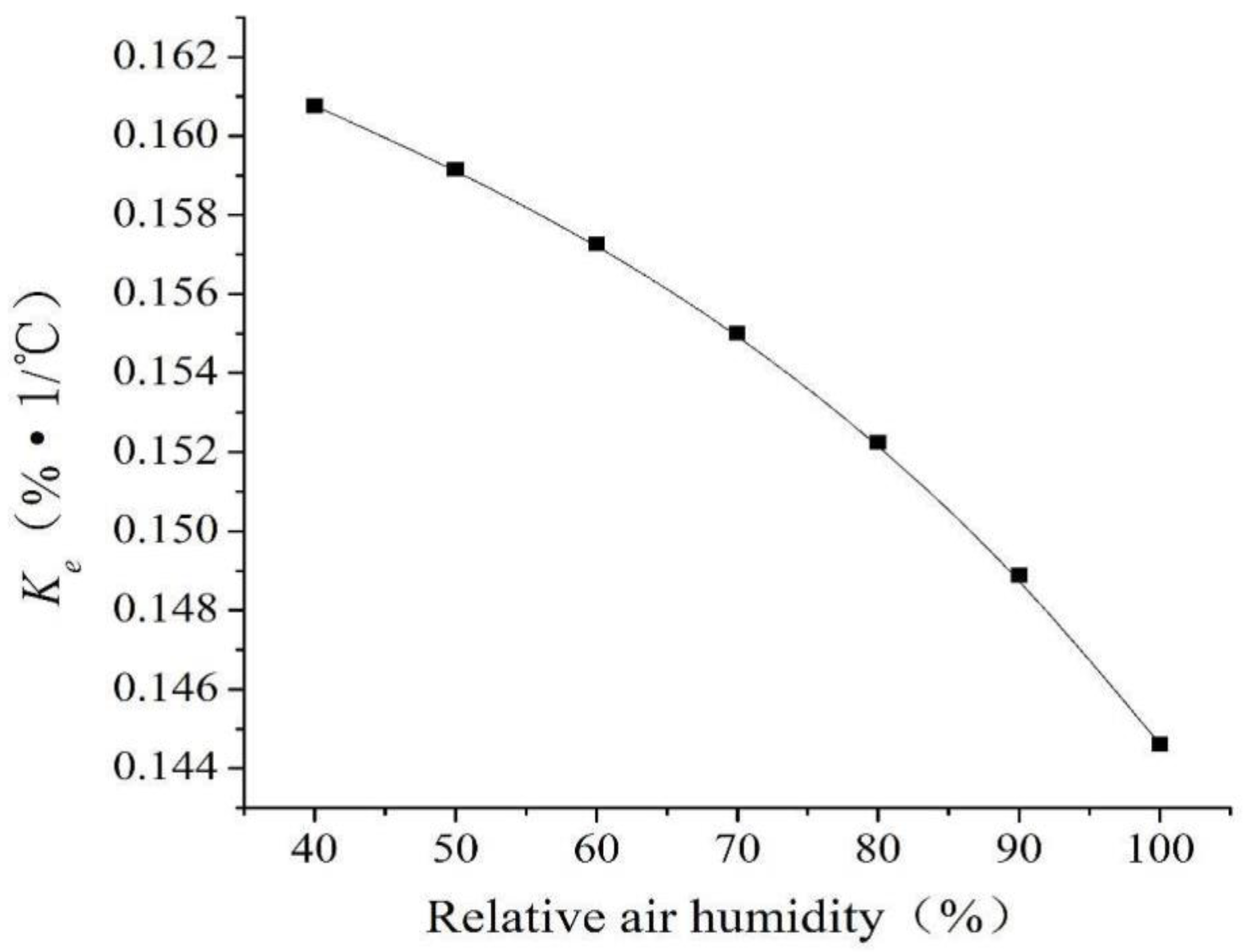 Energies 13 06174 g011