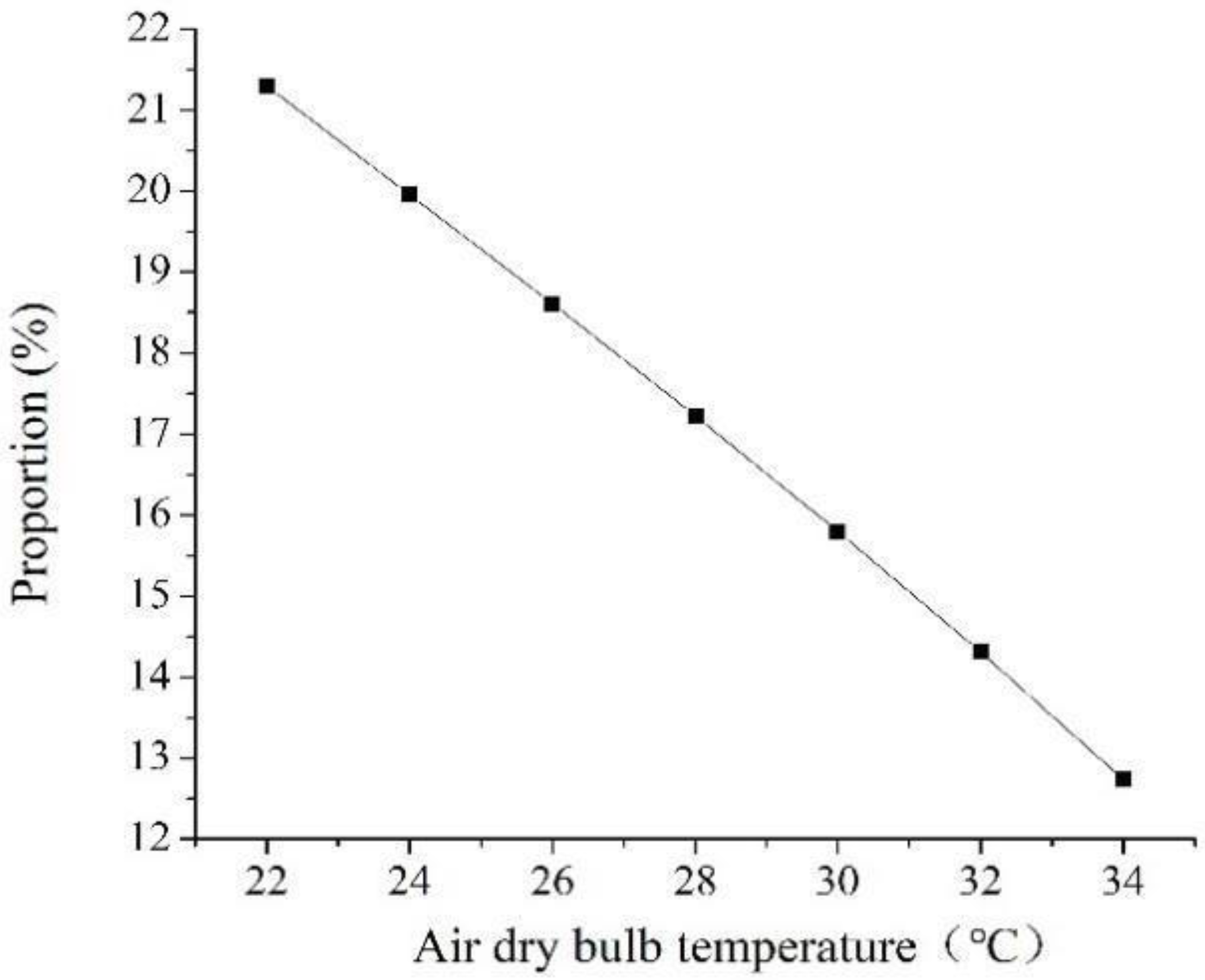 Energies 13 06174 g014