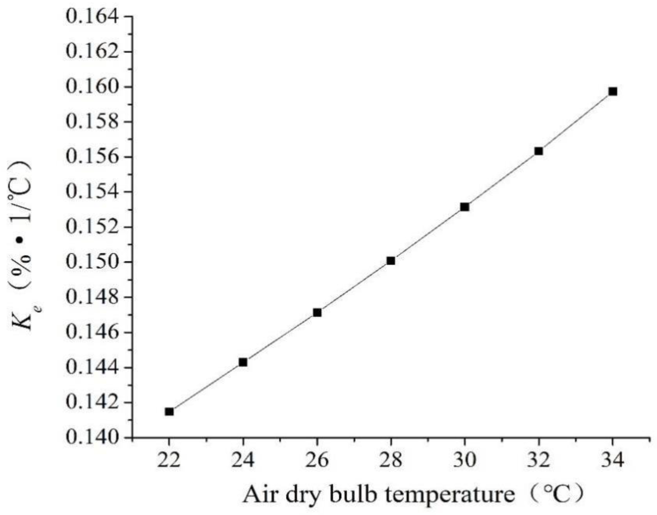 Energies 13 06174 g015