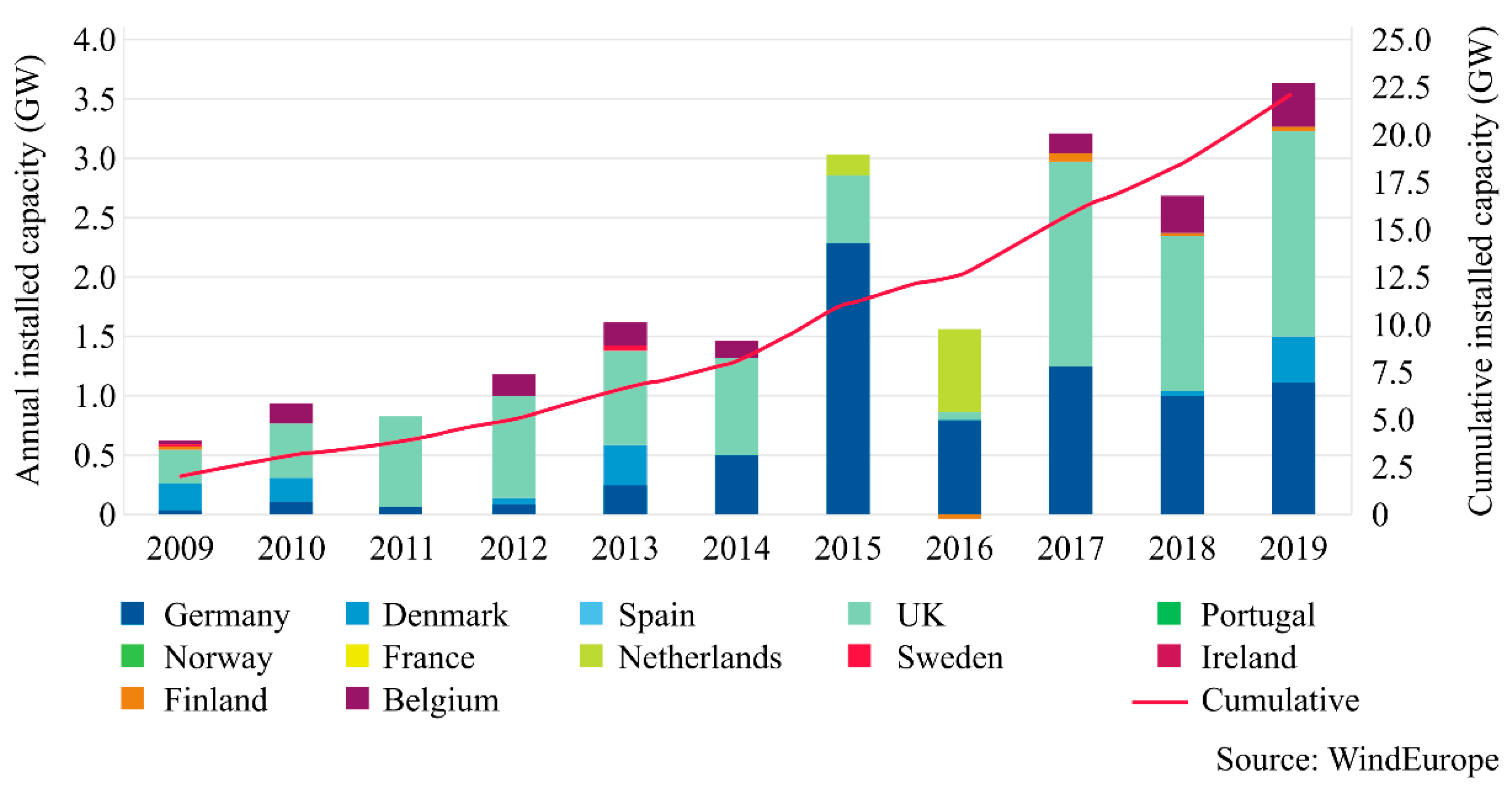 Energies 13 06176 g001
