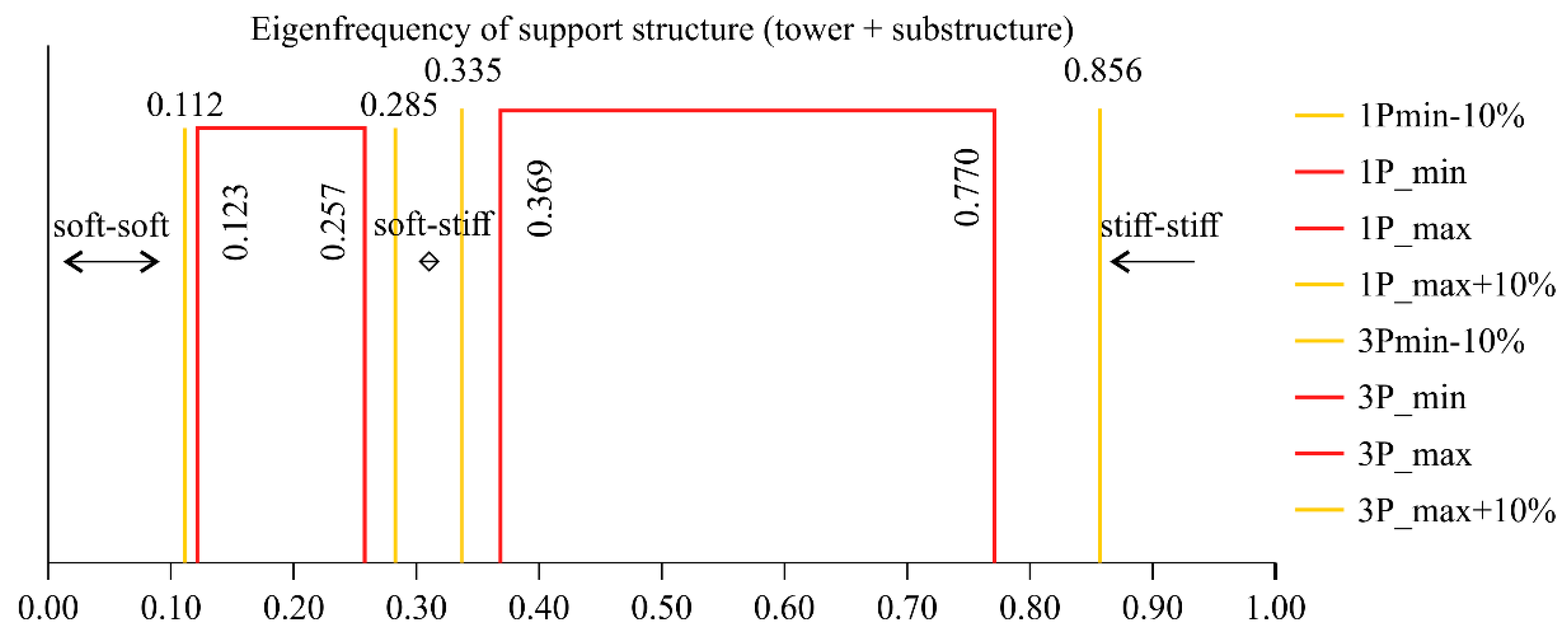 Energies 13 06176 g003