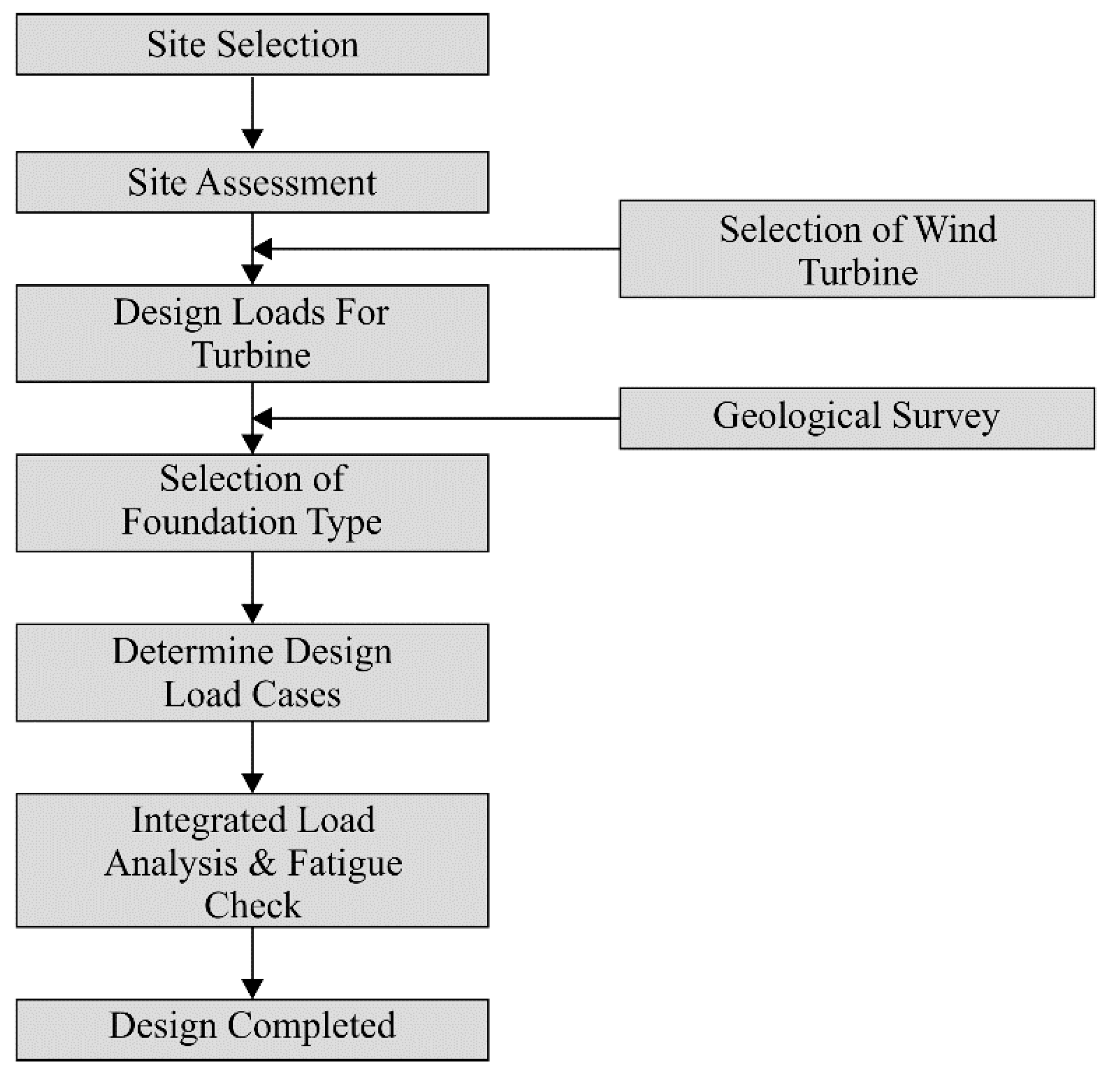 Energies 13 06176 g004