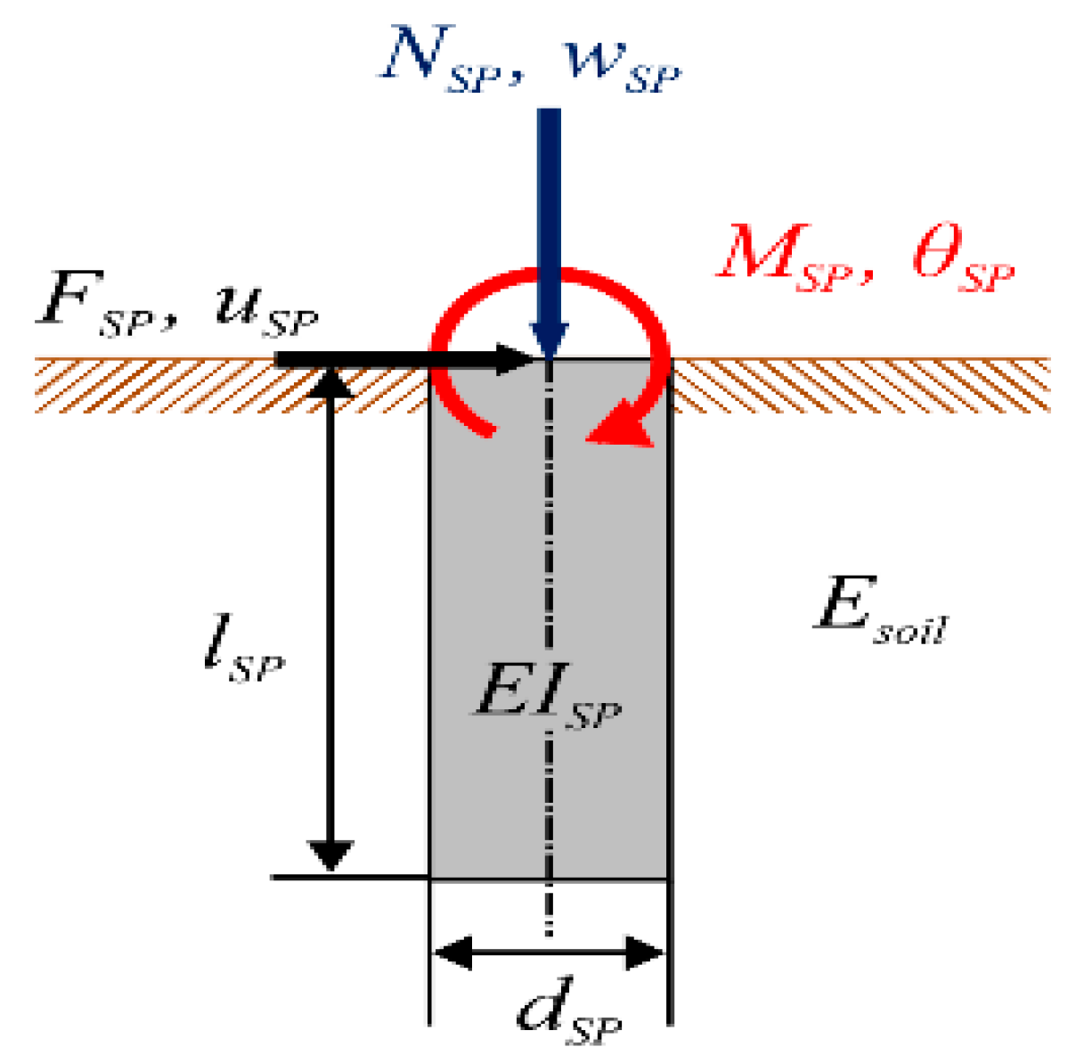 Energies 13 06176 g007