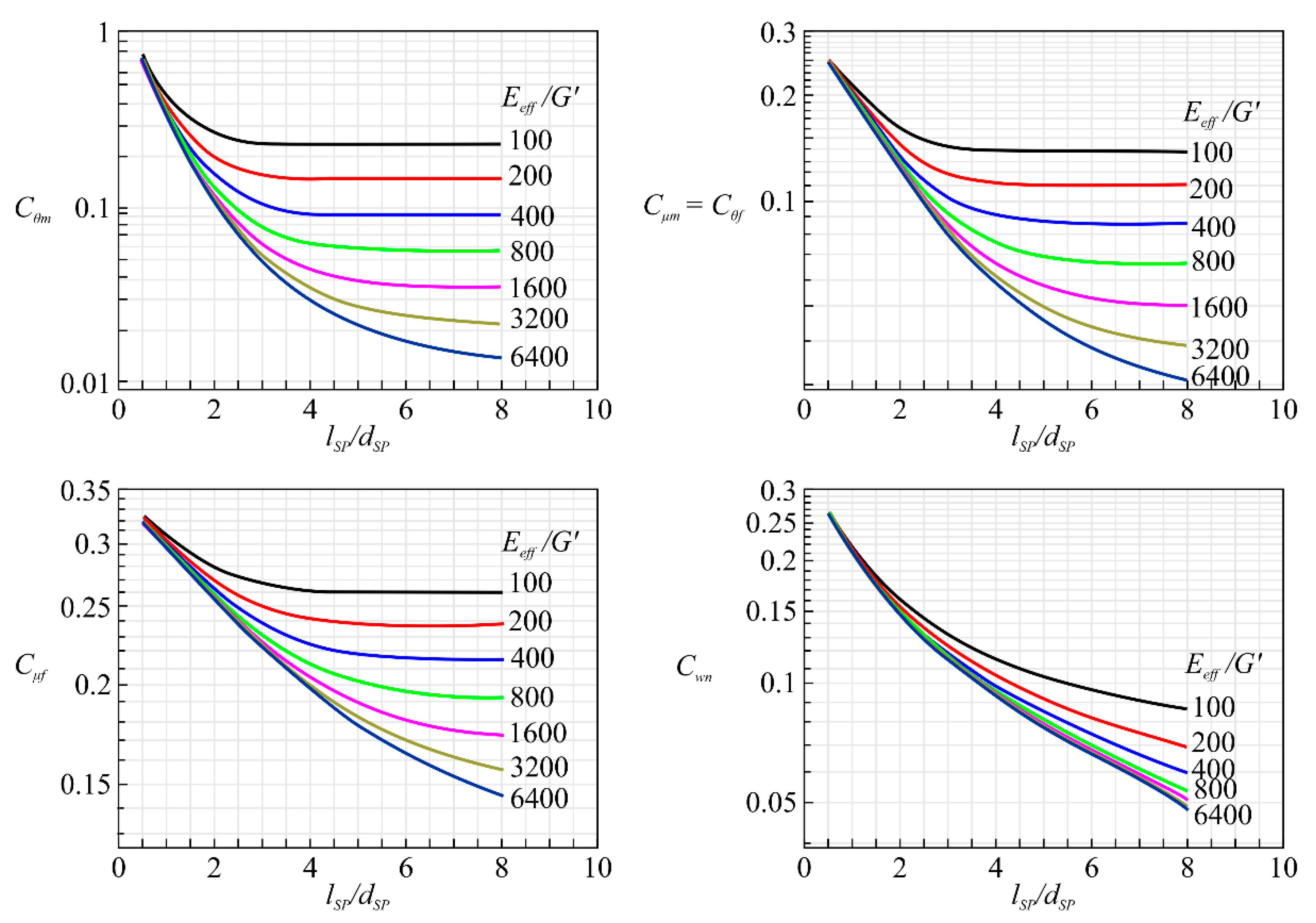 Energies 13 06176 g009