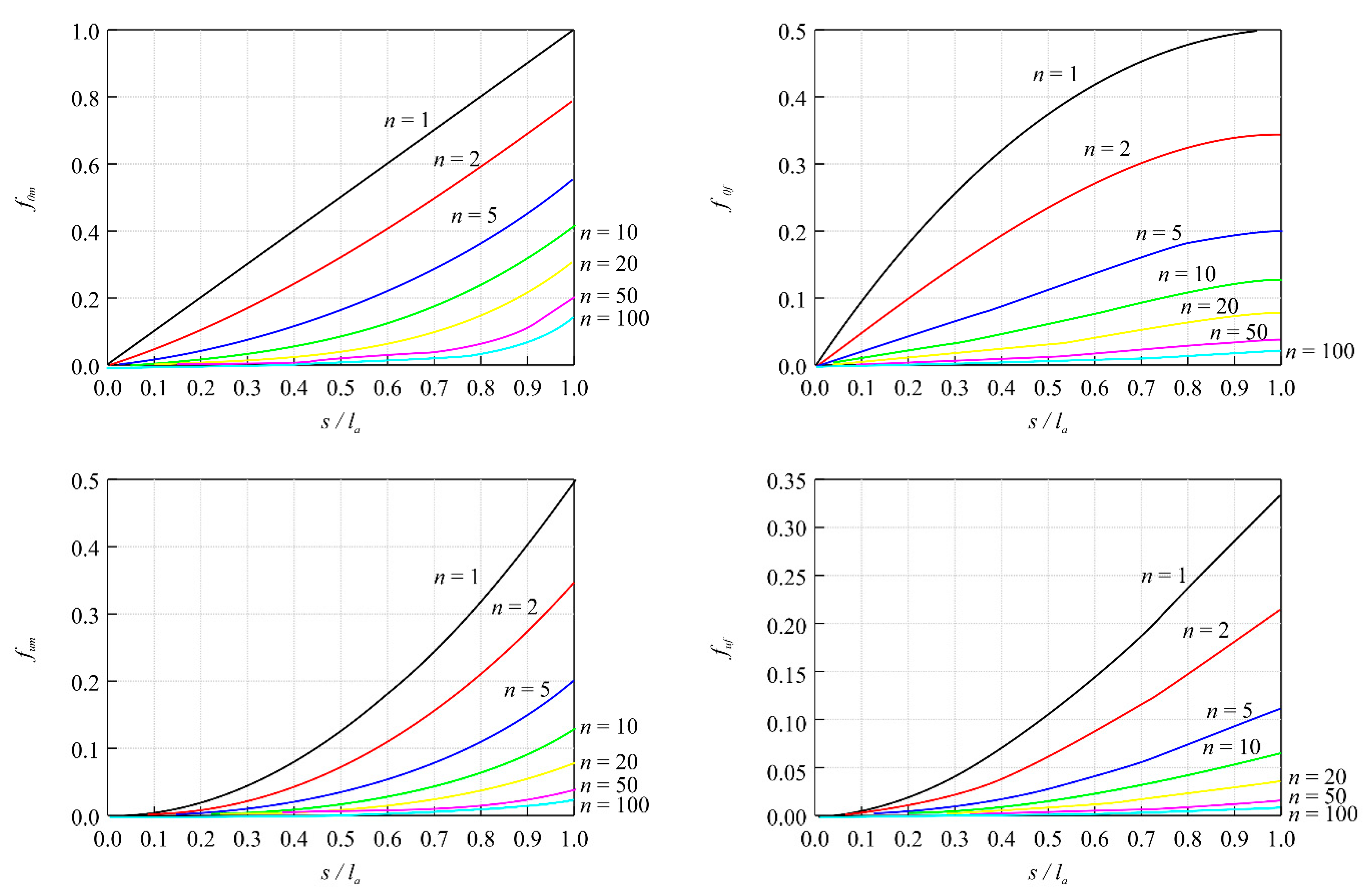 Energies 13 06176 g013