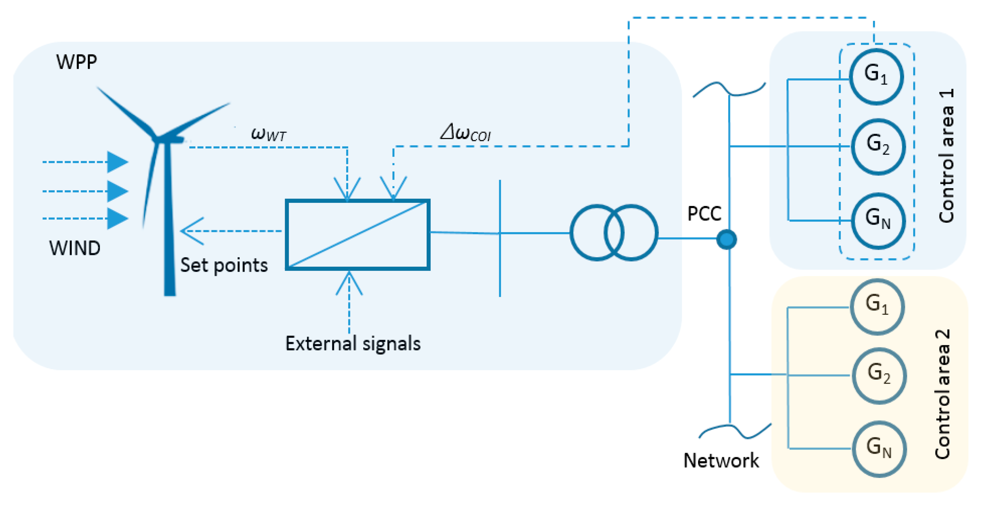 Energies 13 06177 g003