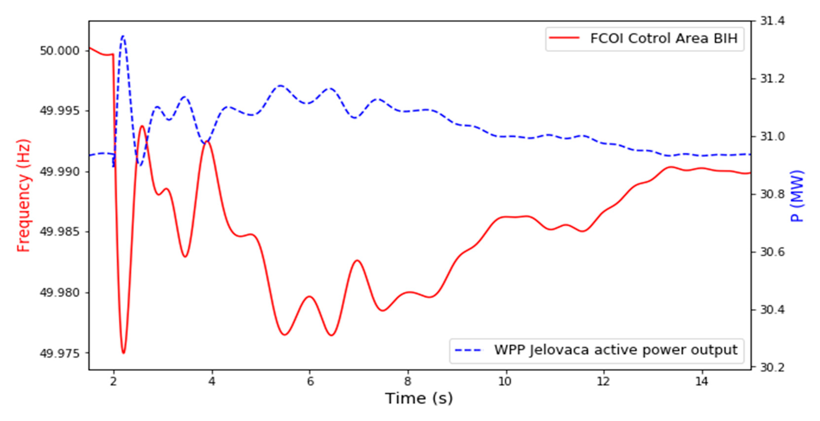 Energies 13 06177 g010