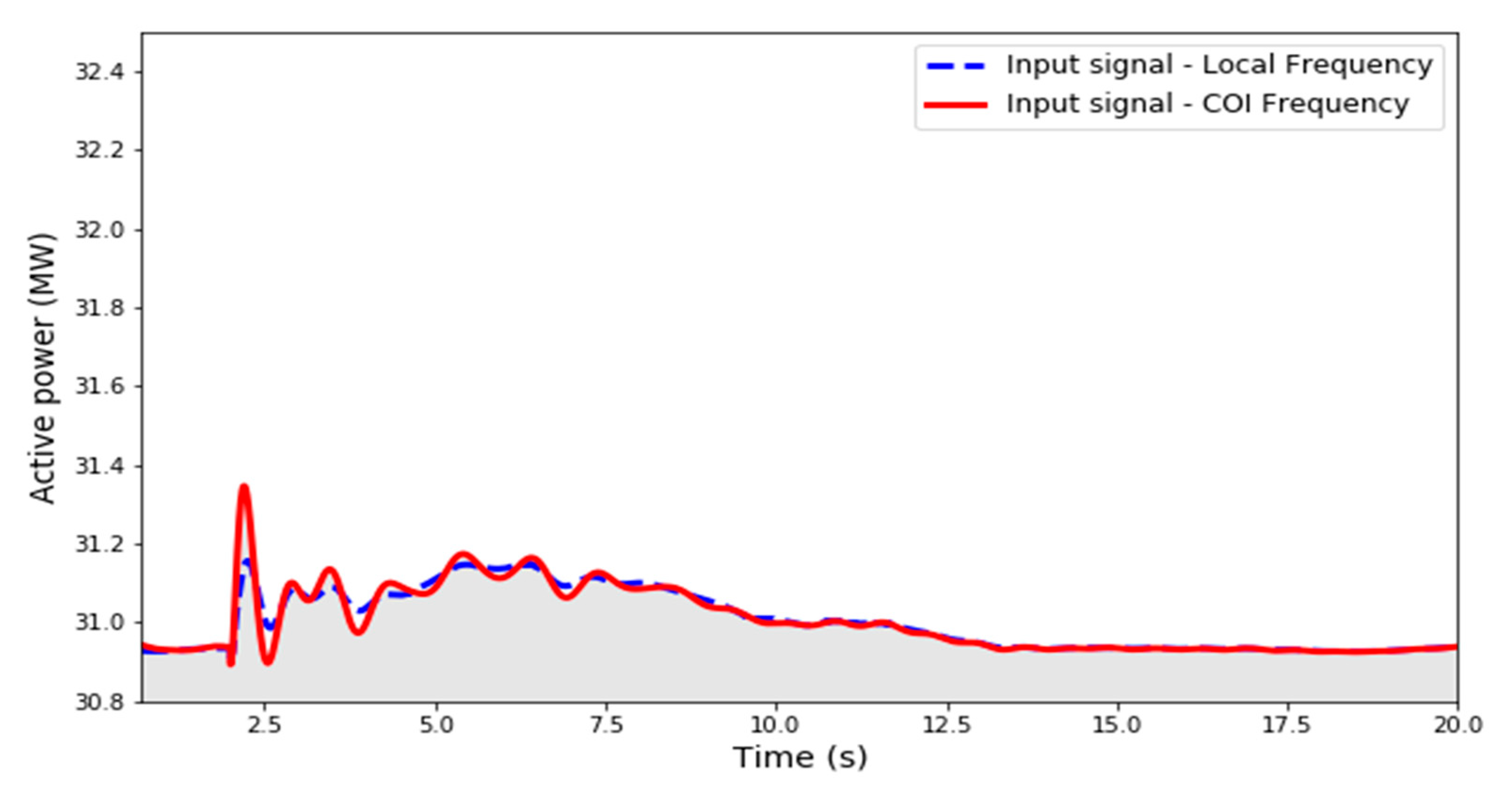 Energies 13 06177 g011