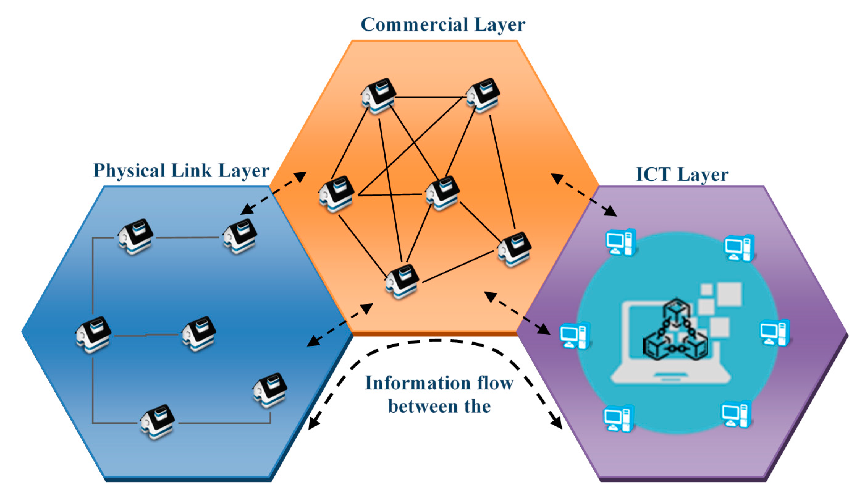 Energies 13 06179 g002 Energies 13 06179 g002