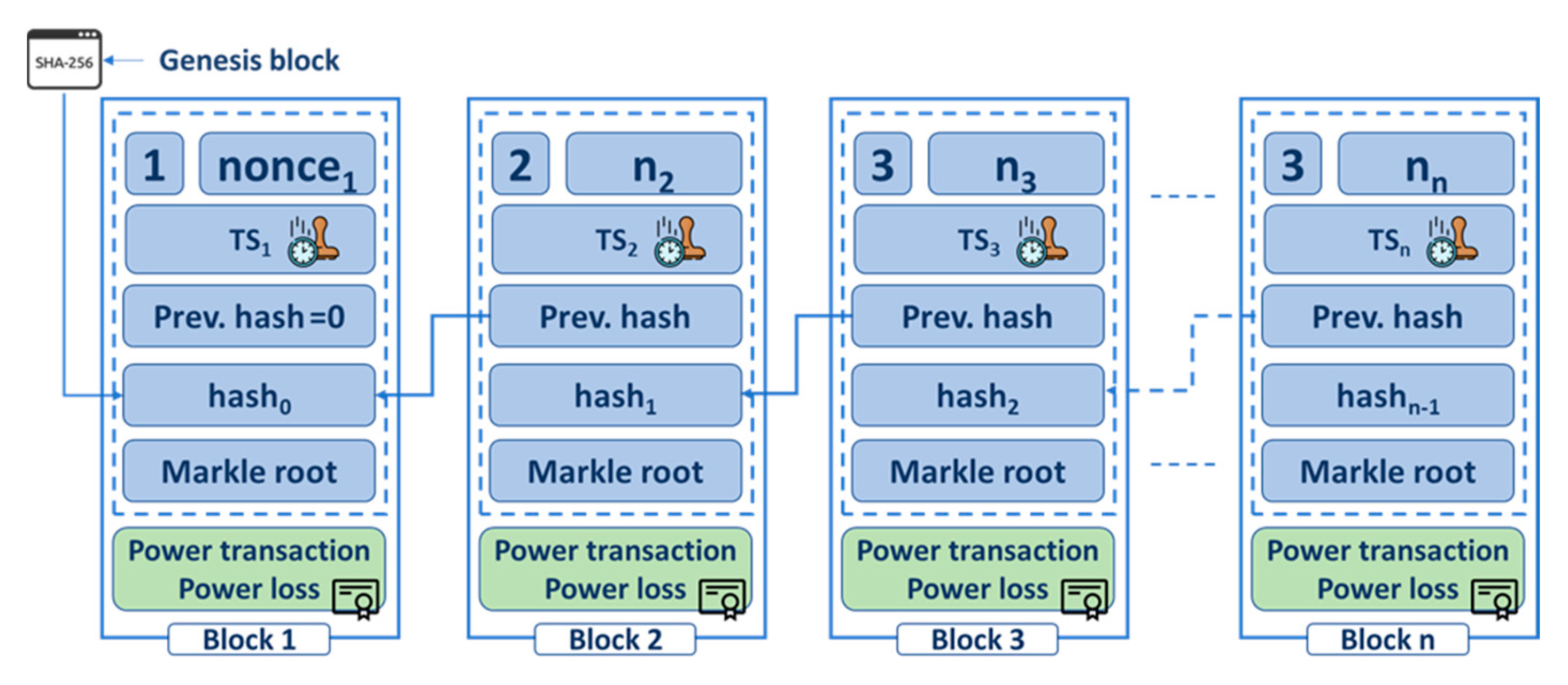 Energies 13 06179 g003 Energies 13 06179 g003