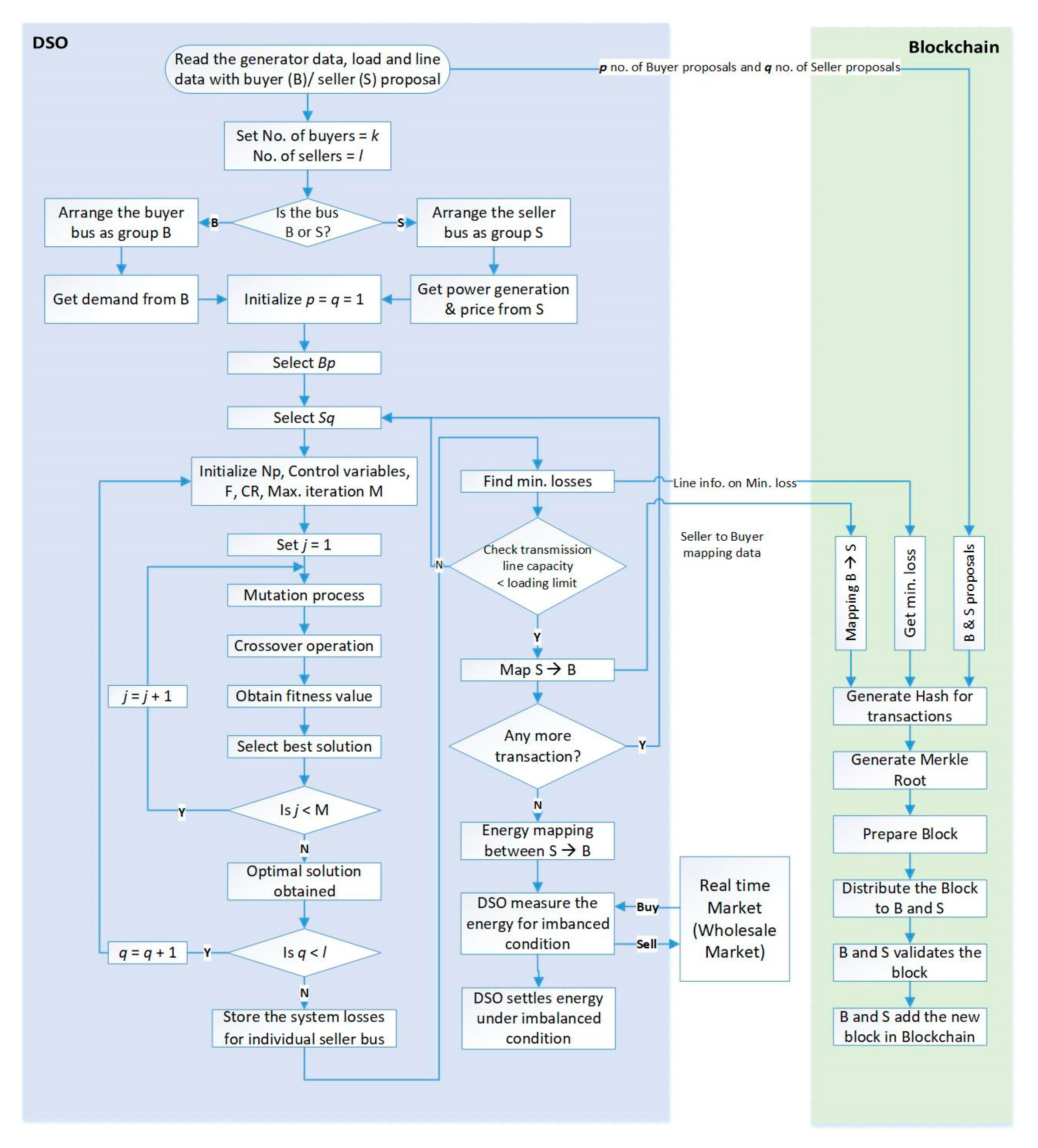 Energies 13 06179 g004 Energies 13 06179 g004