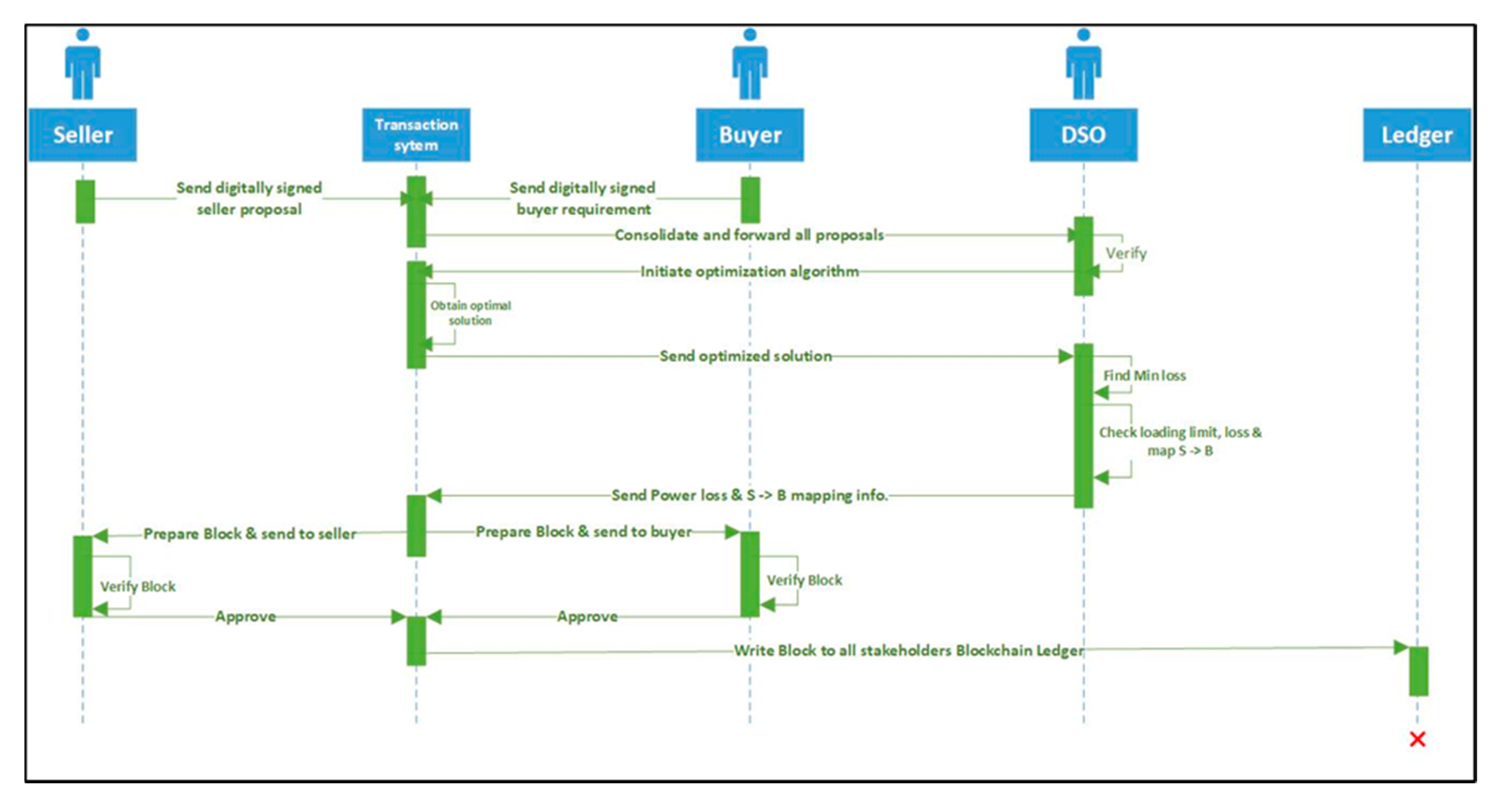 Energies 13 06179 g005 Energies 13 06179 g005