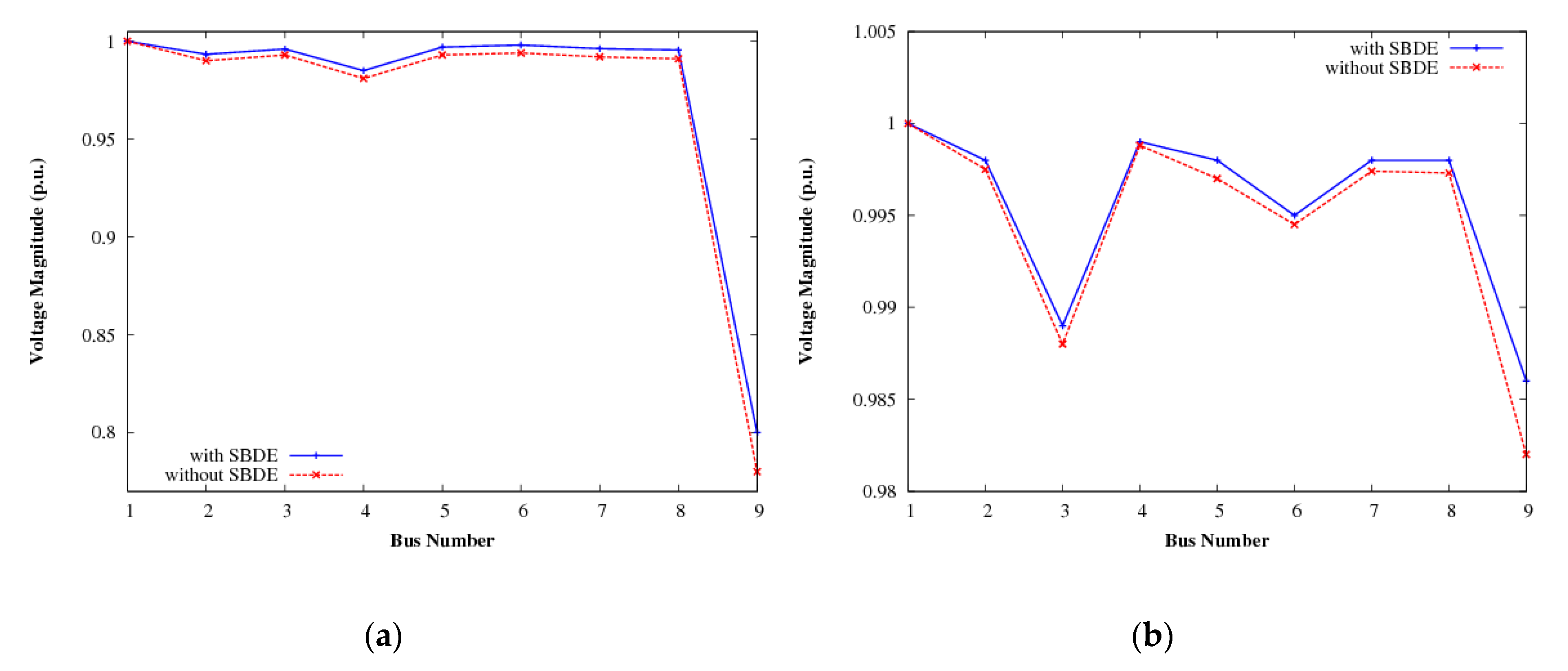 Energies 13 06179 g007 Energies 13 06179 g007