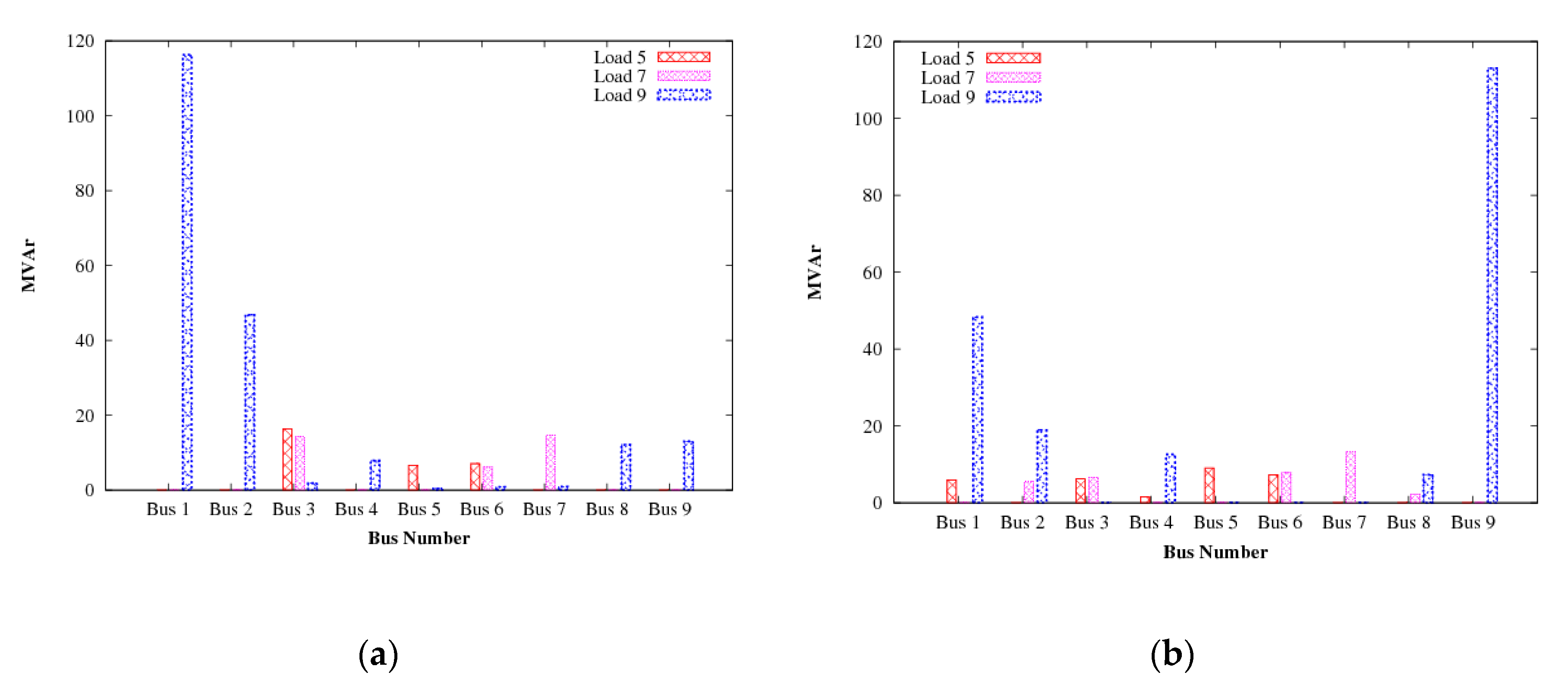Energies 13 06179 g008 Energies 13 06179 g008