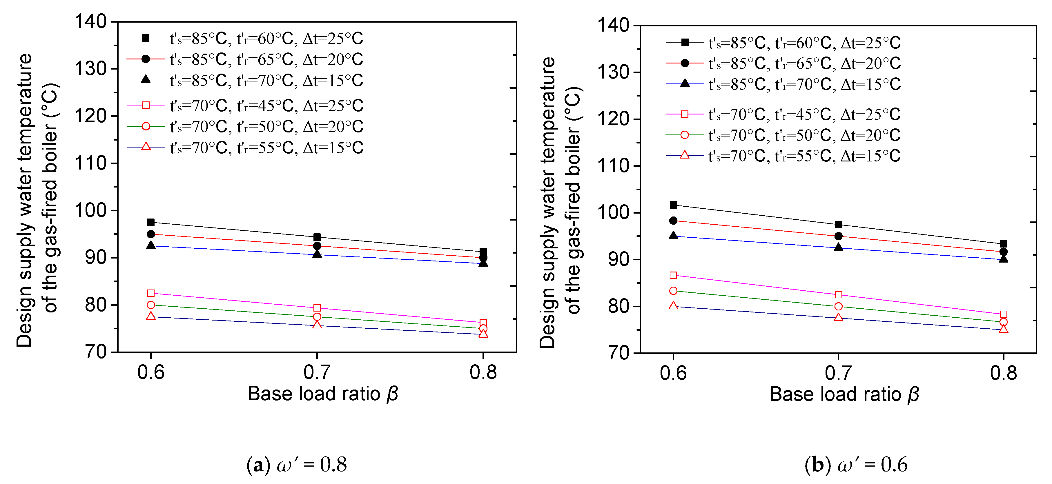 Energies 13 06180 g004a