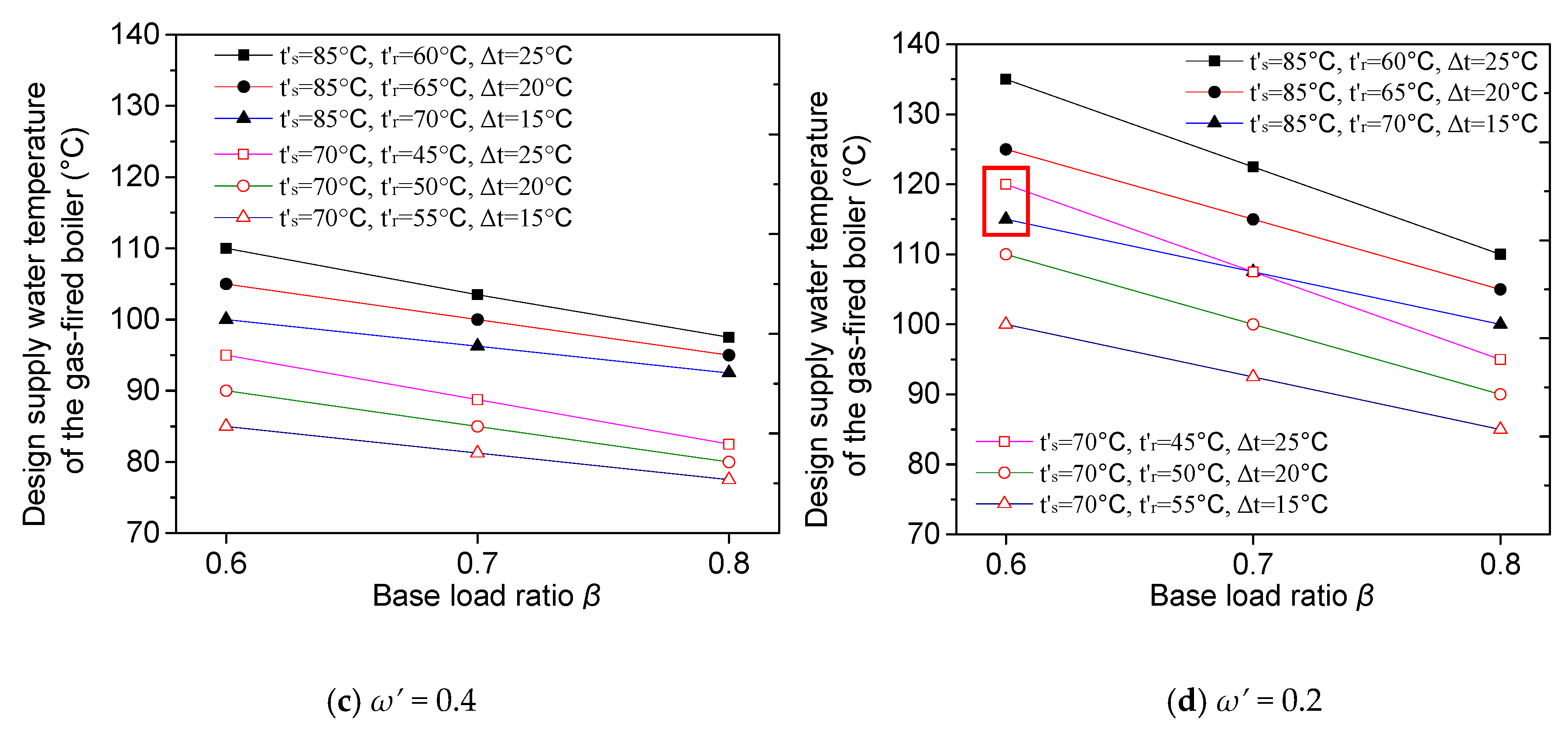 Energies 13 06180 g004b