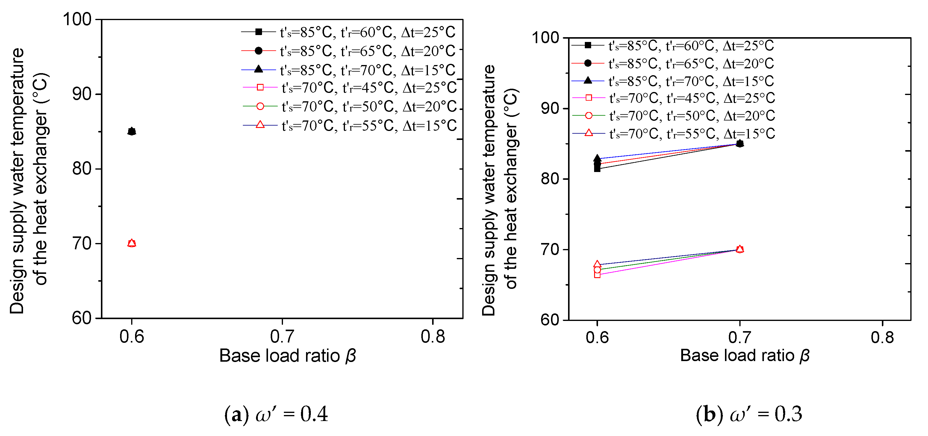 Energies 13 06180 g005a