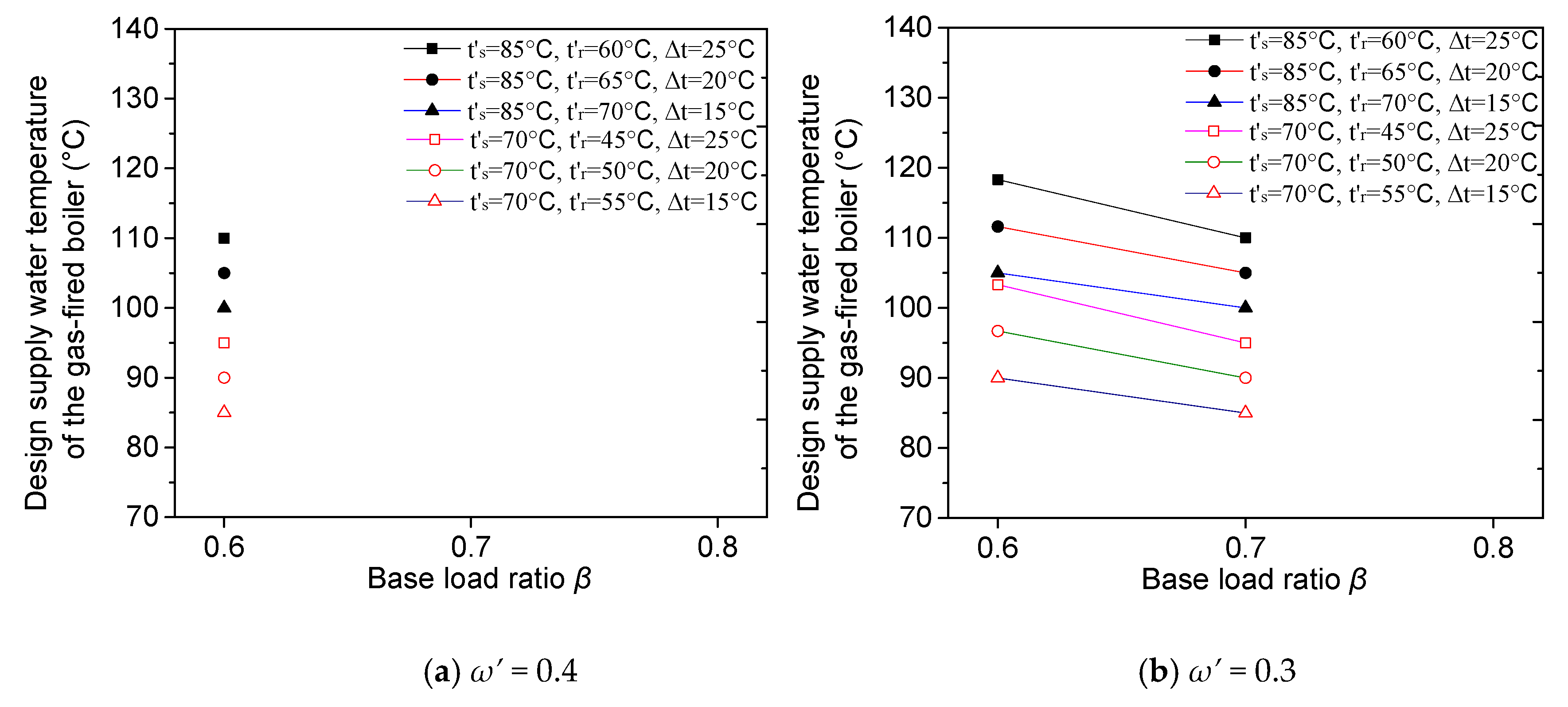 Energies 13 06180 g006a