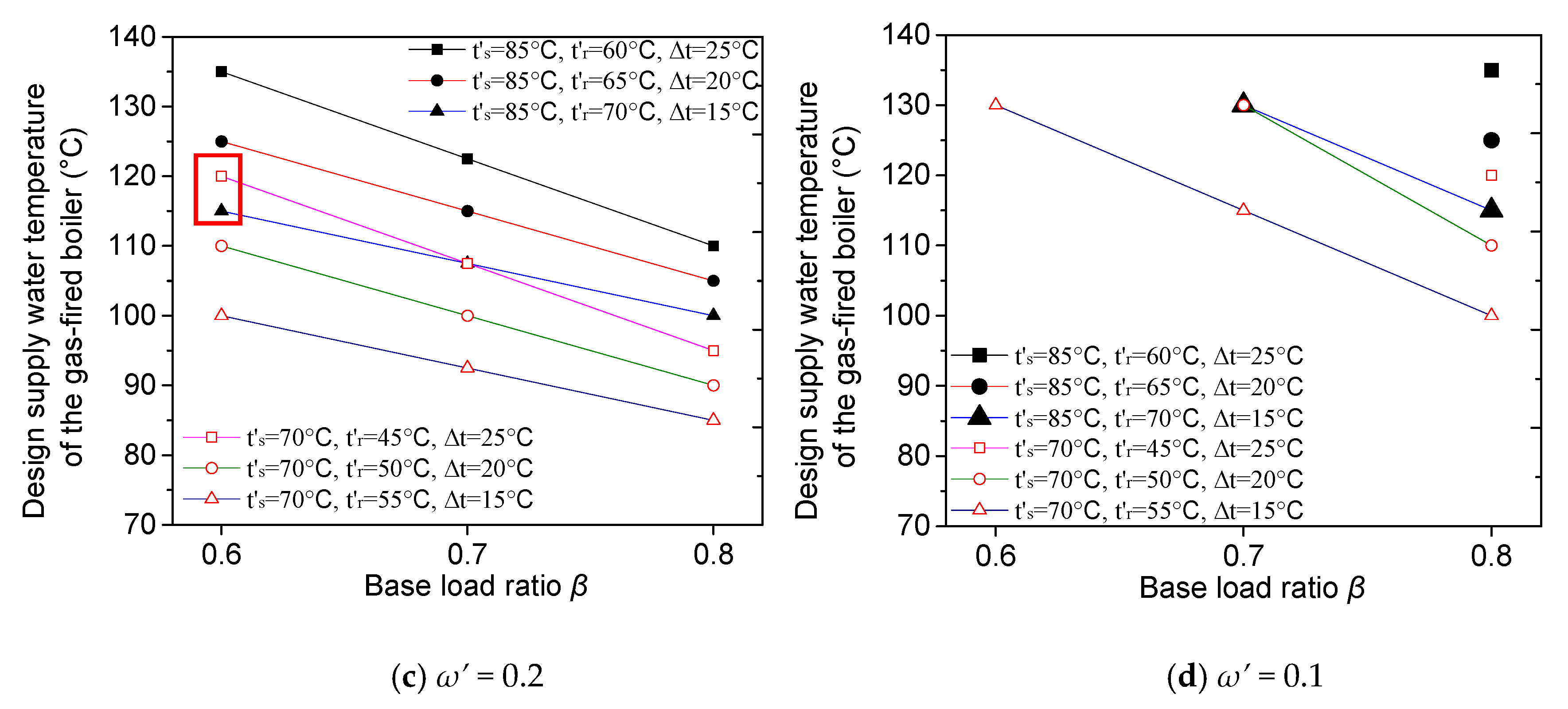 Energies 13 06180 g006b