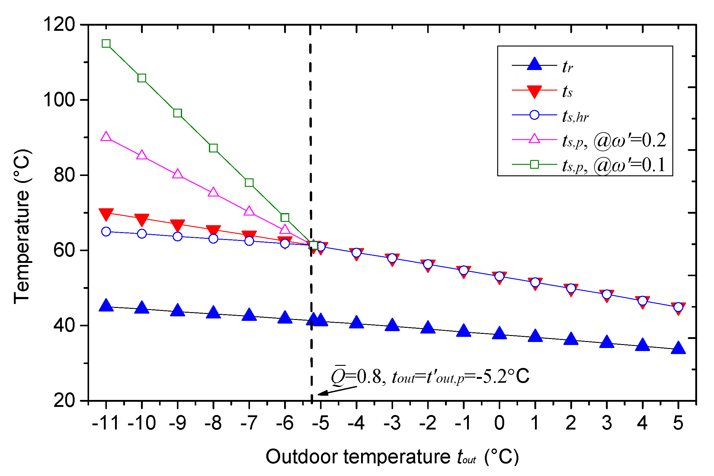 Energies 13 06180 g007