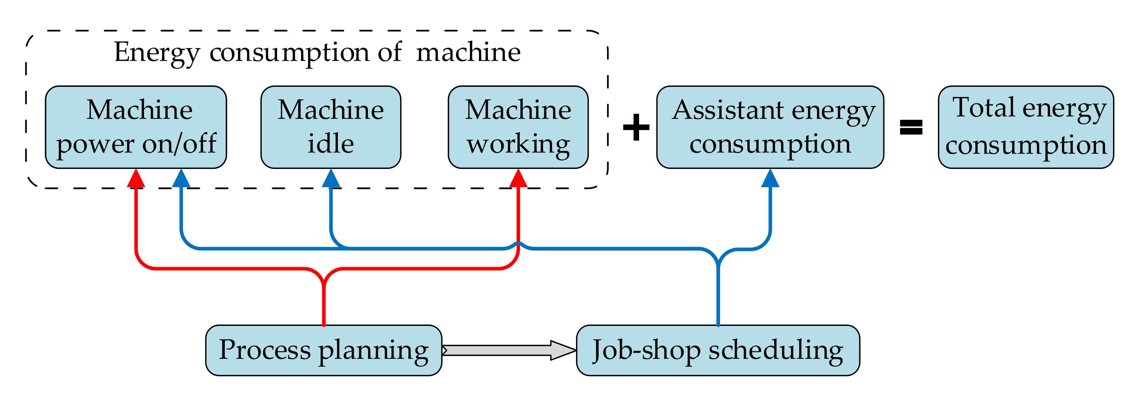 Energies 13 06181 g002
