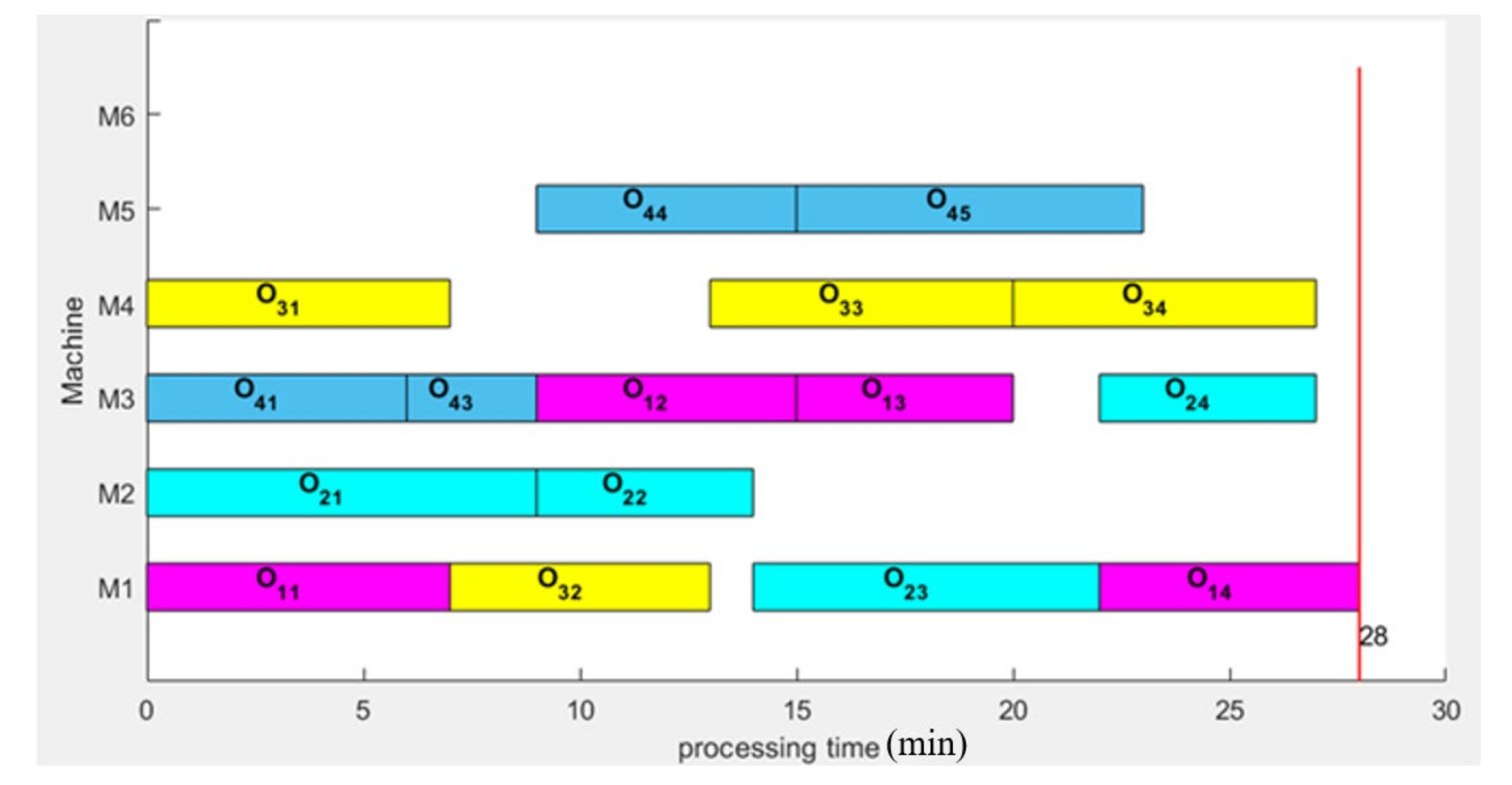 Energies 13 06181 g003
