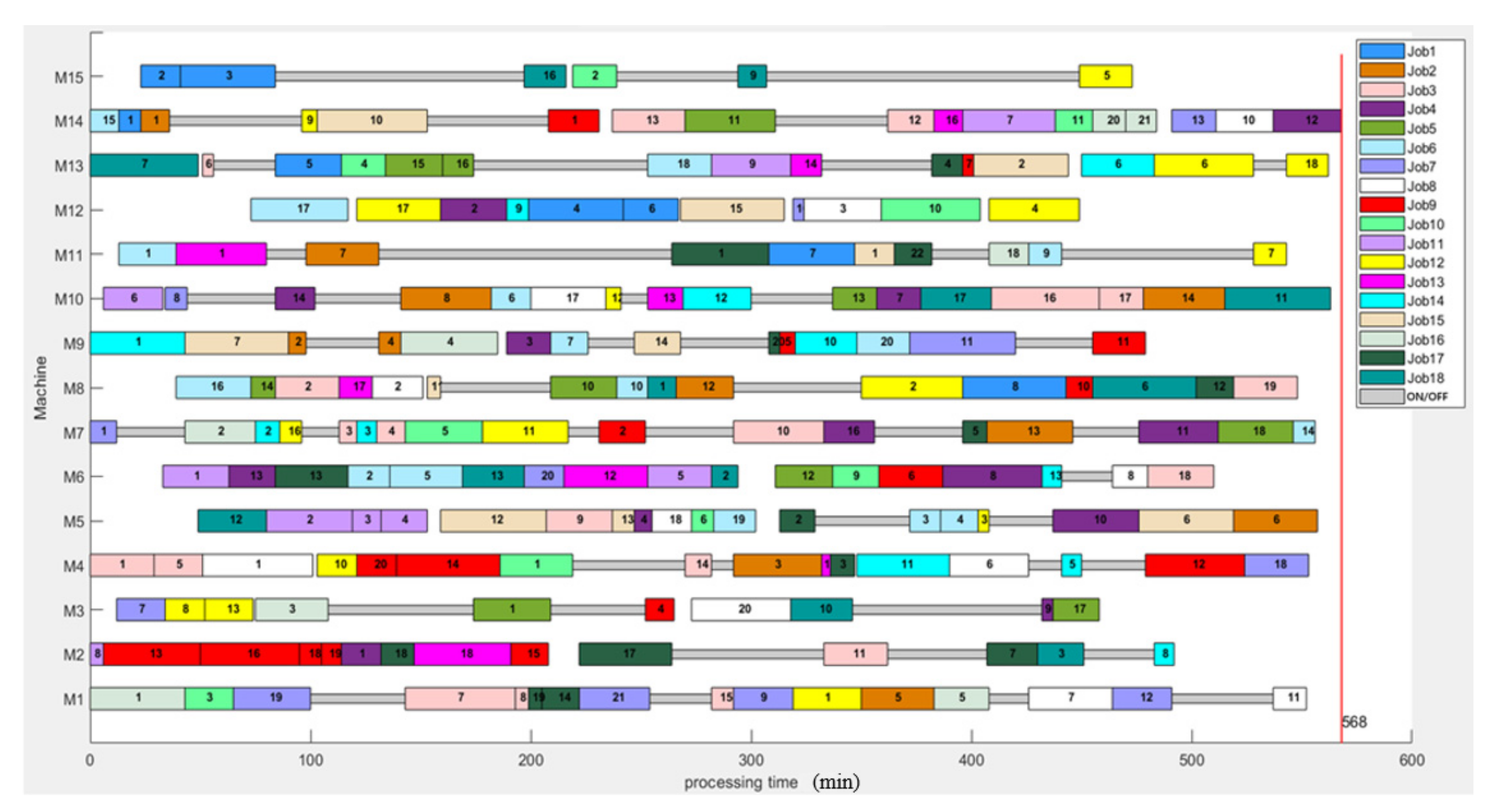 Energies 13 06181 g015
