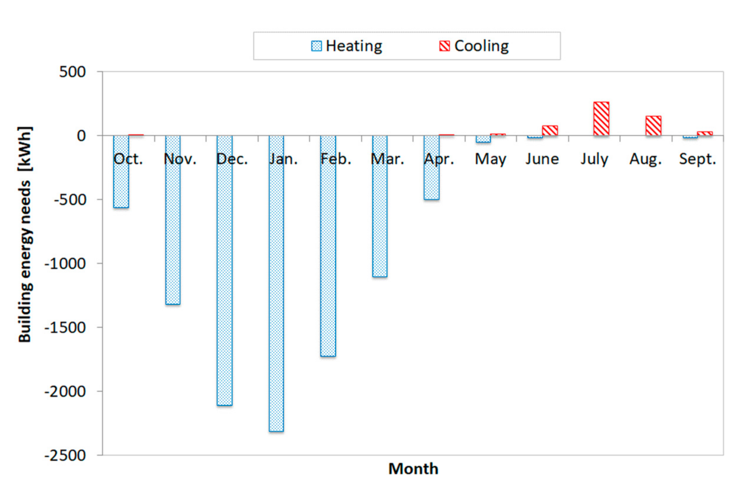 Energies 13 06182 g001