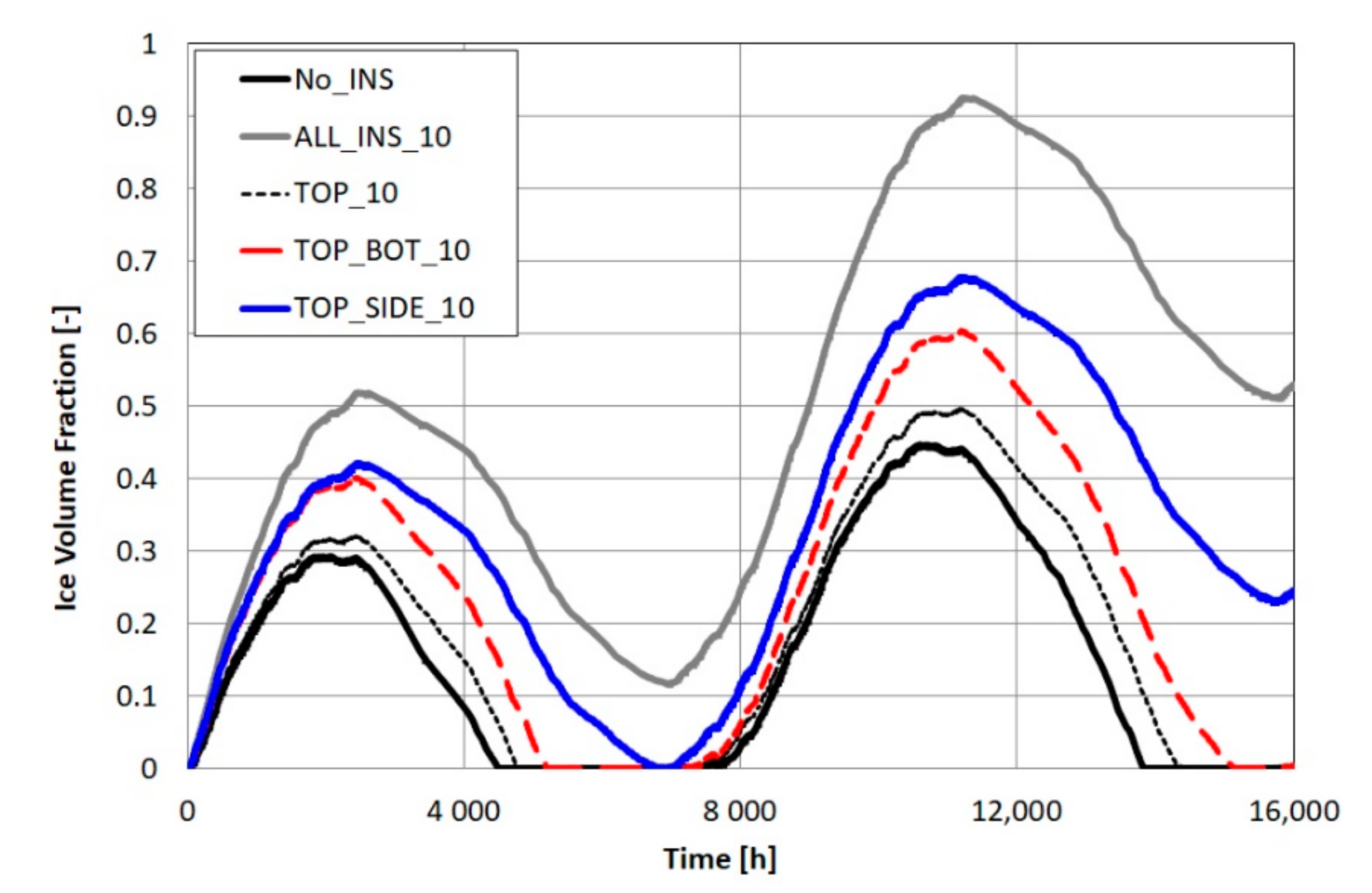 Energies 13 06182 g007