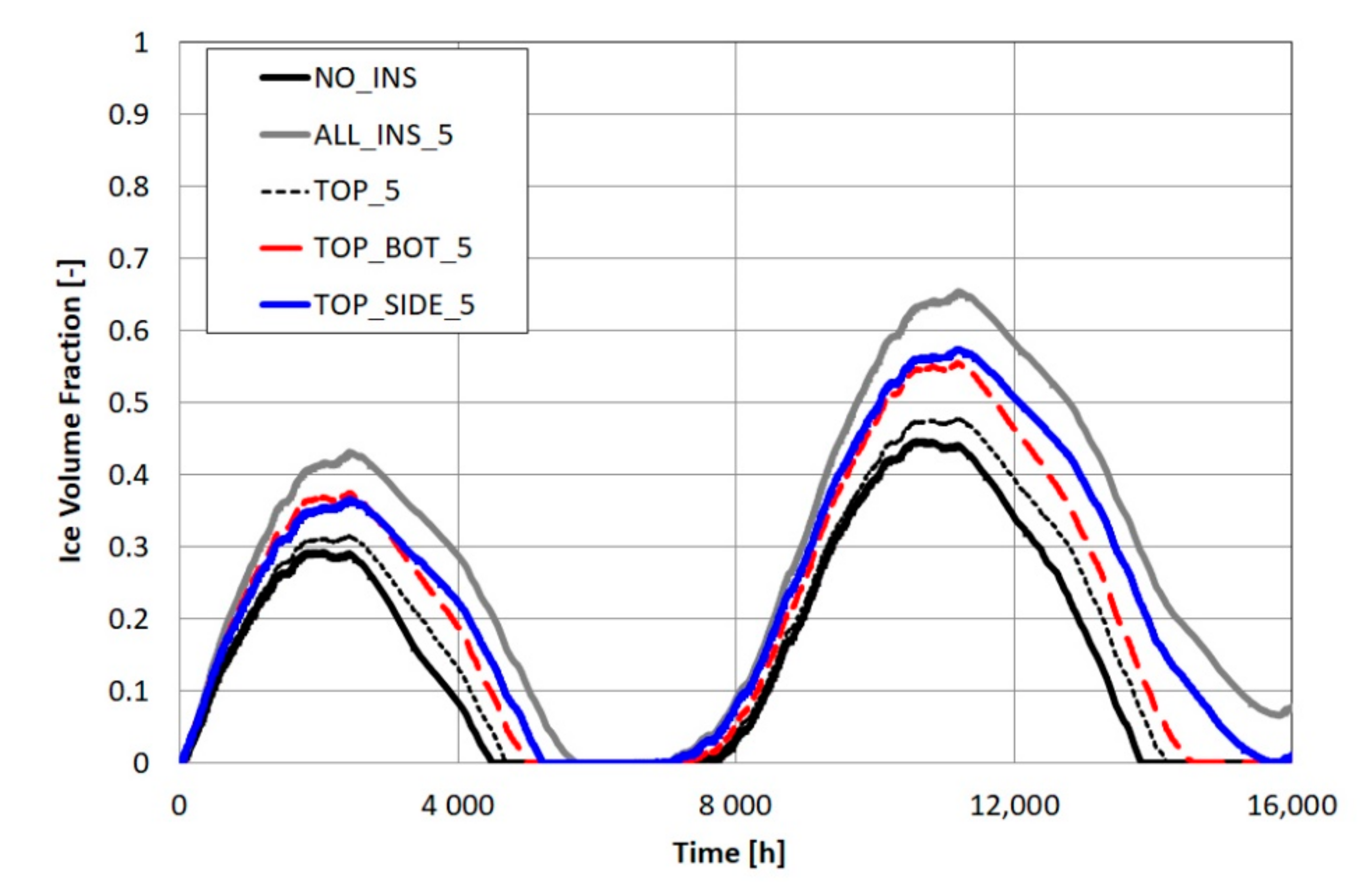 Energies 13 06182 g008
