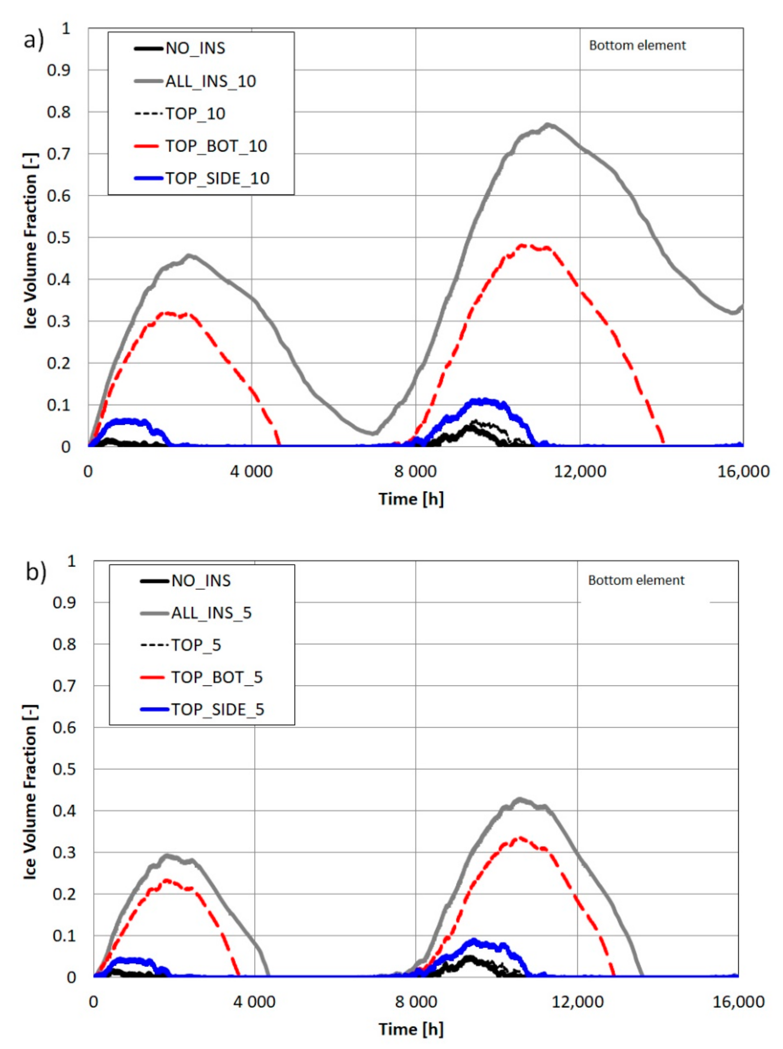 Energies 13 06182 g010