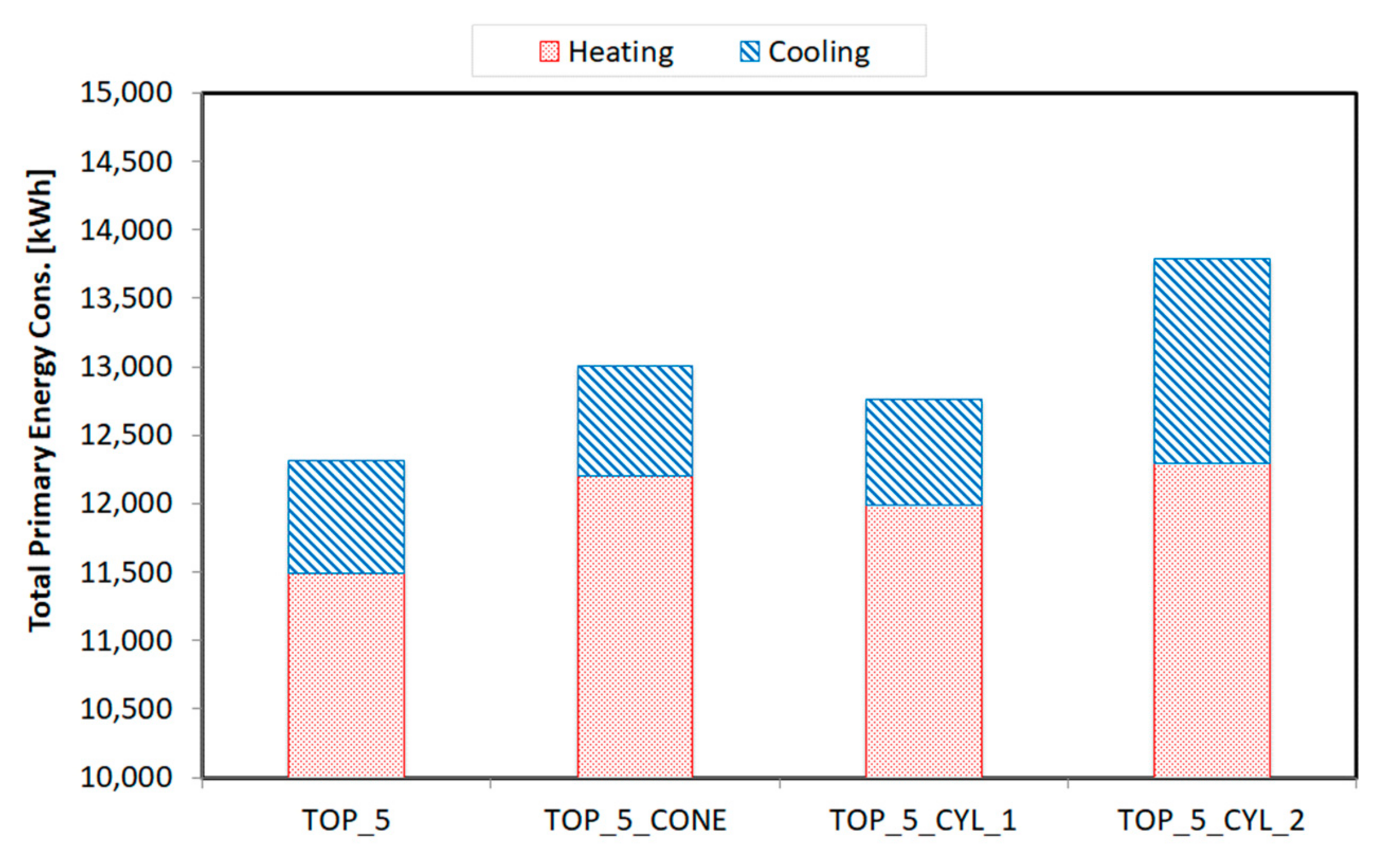 Energies 13 06182 g011