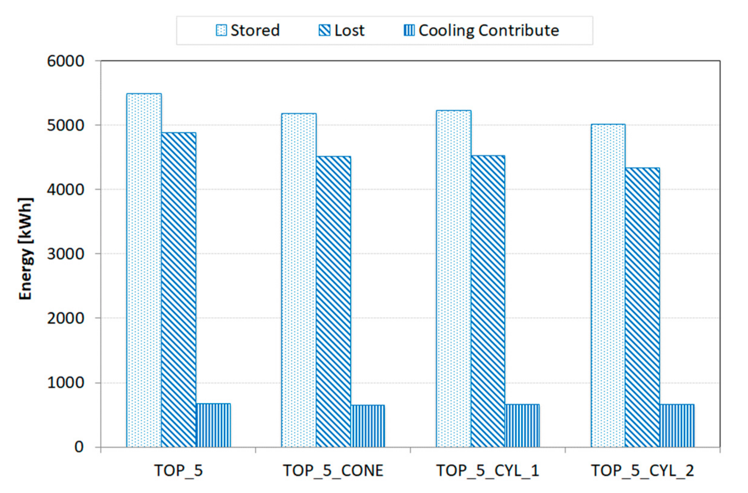 Energies 13 06182 g012