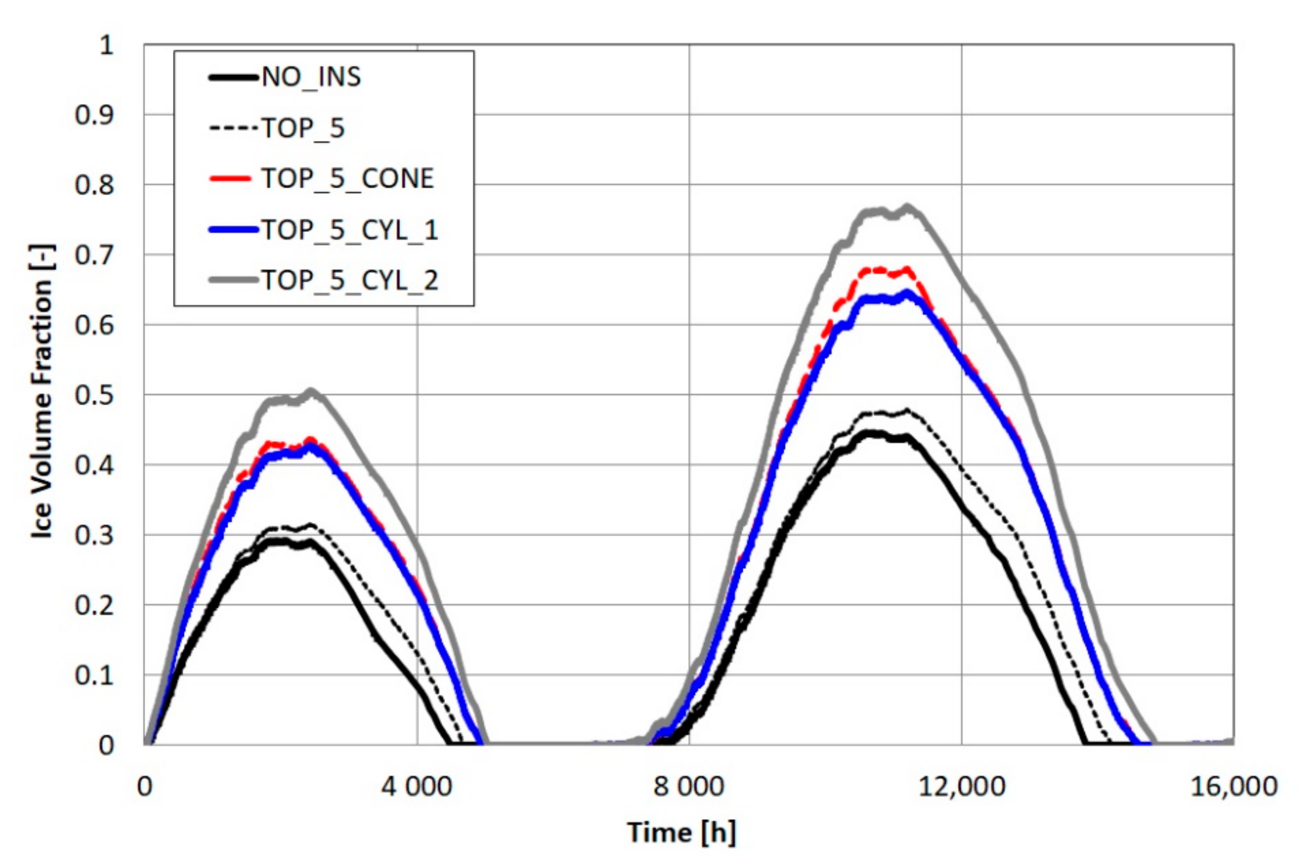 Energies 13 06182 g013
