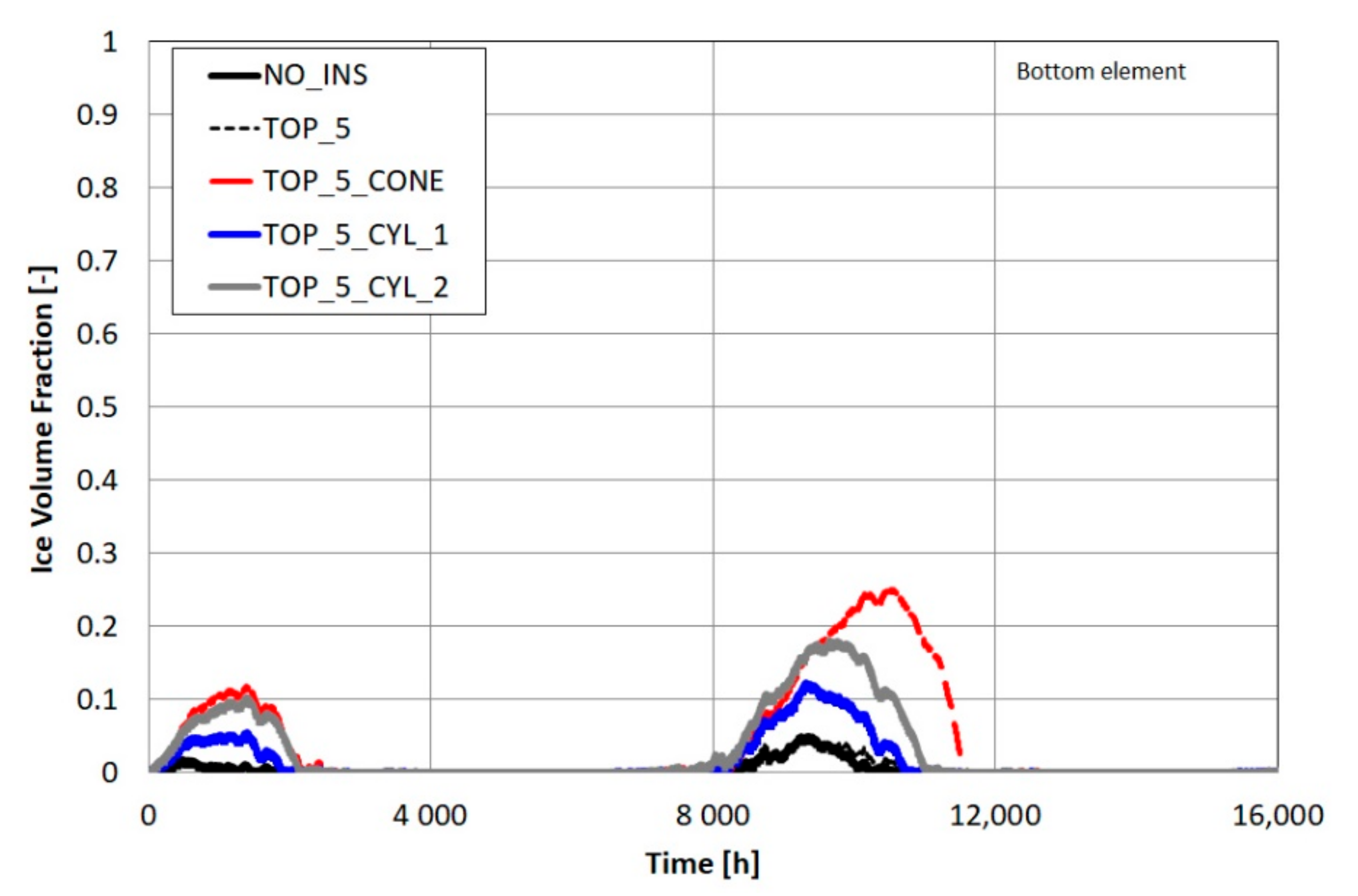 Energies 13 06182 g015