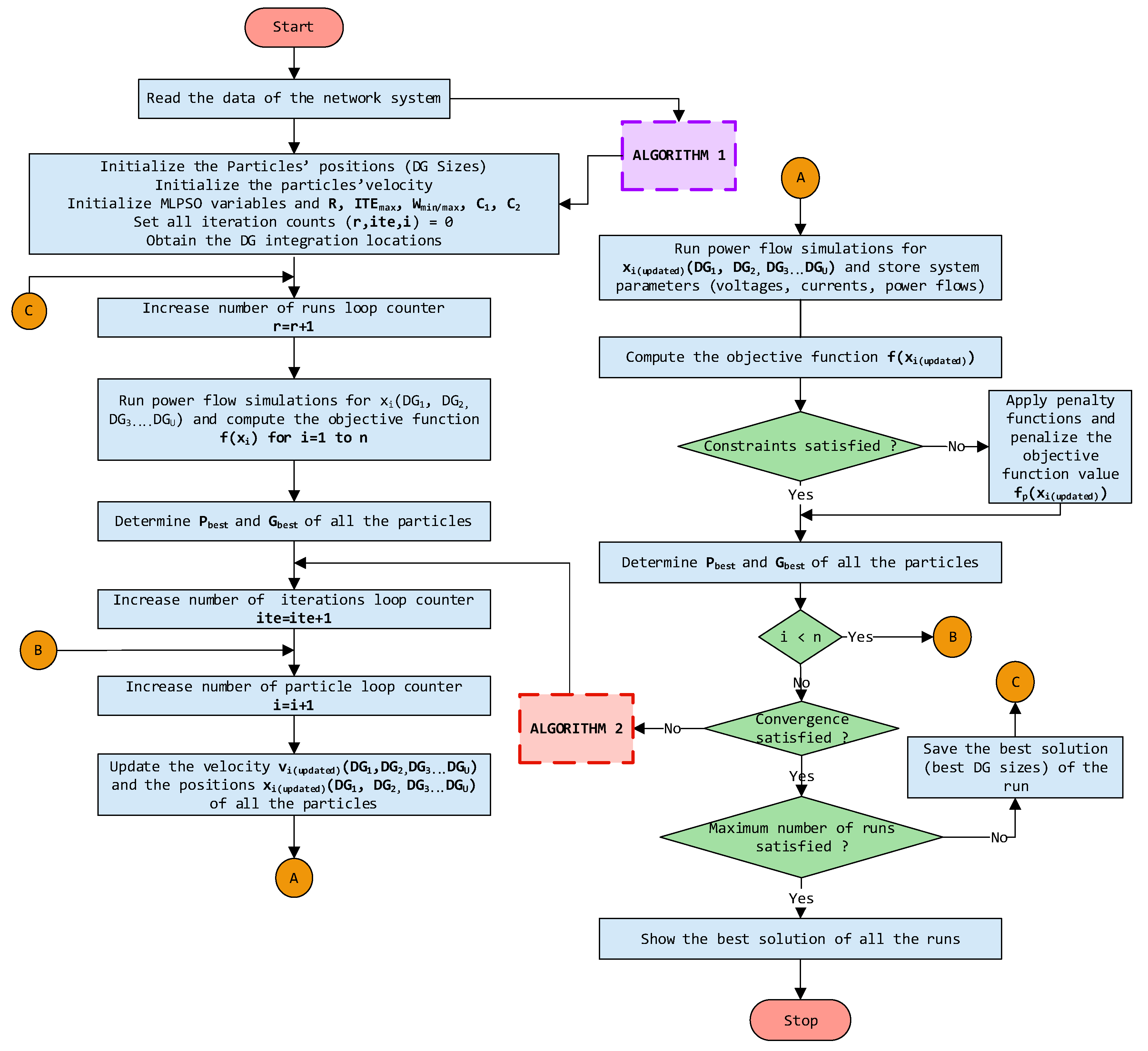 Energies 13 06185 g004
