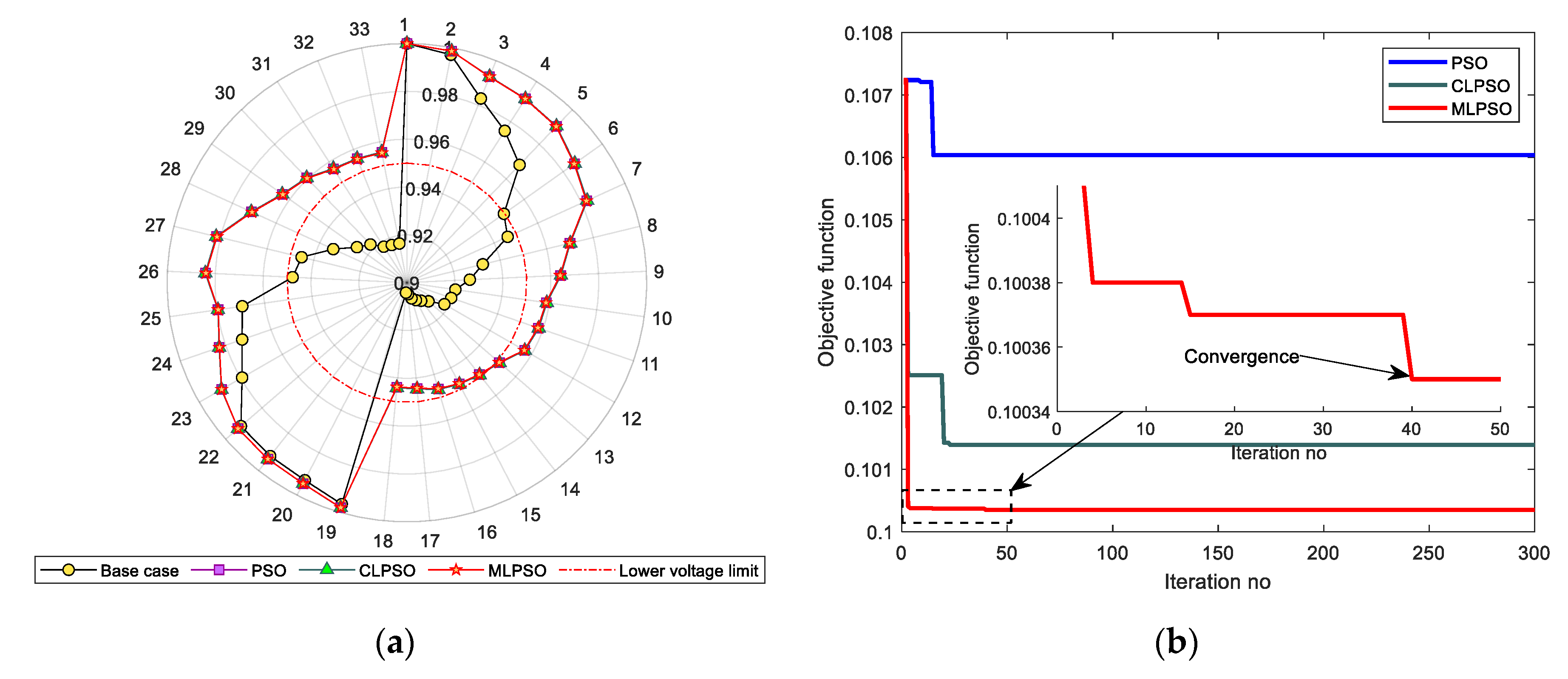 Energies 13 06185 g007a