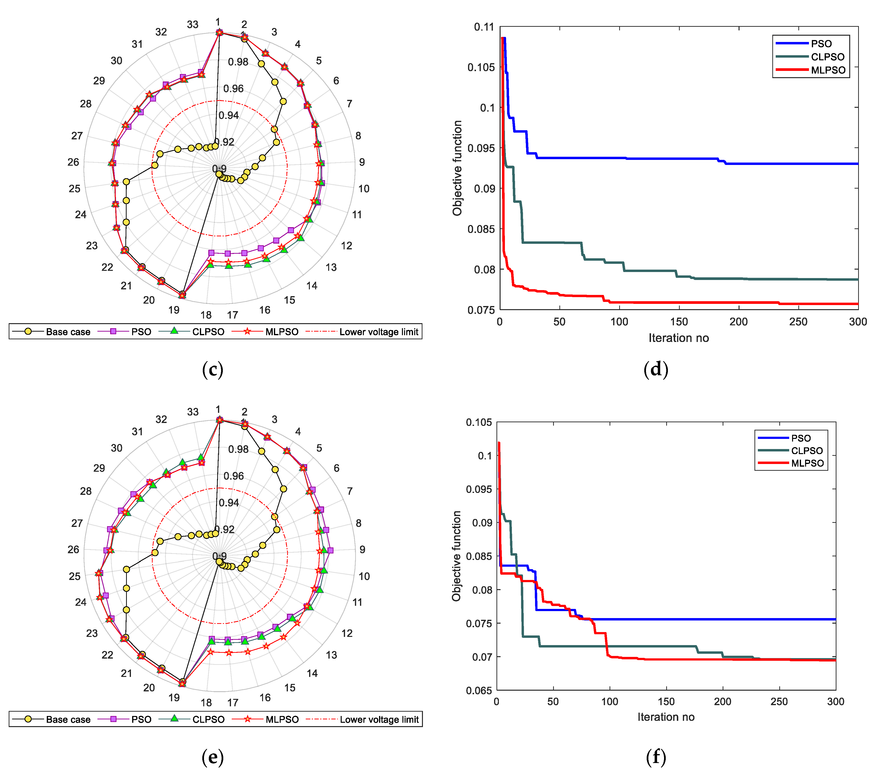 Energies 13 06185 g007b