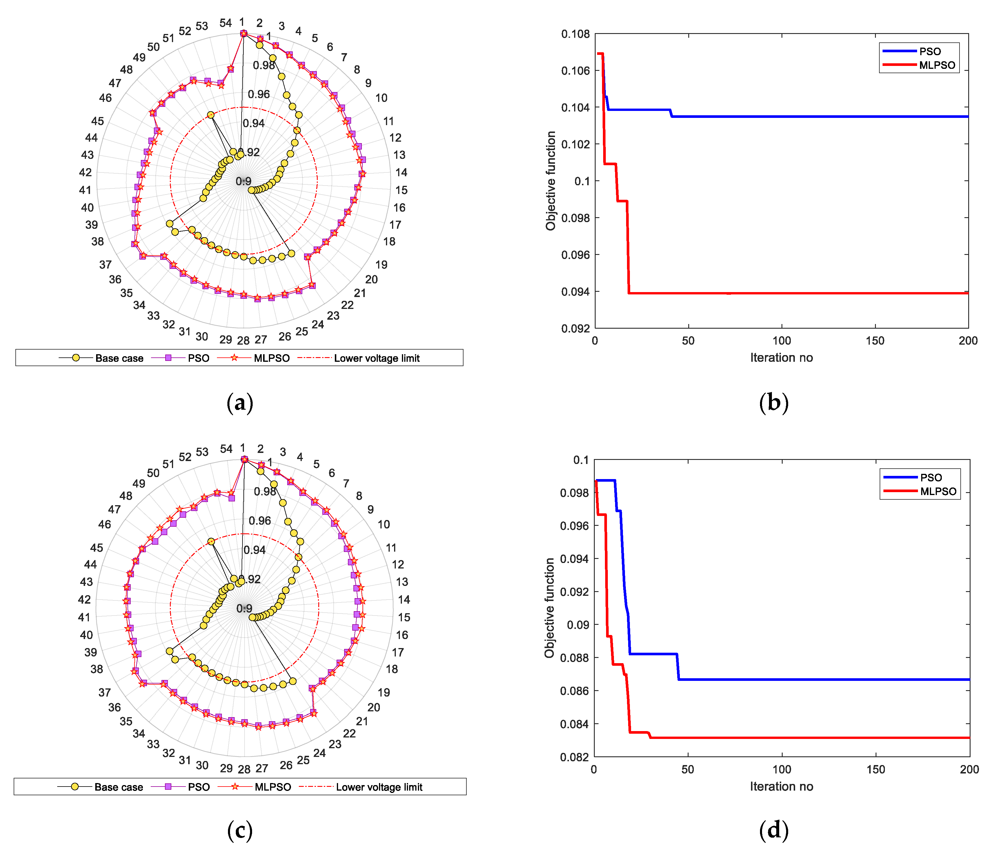 Energies 13 06185 g011a
