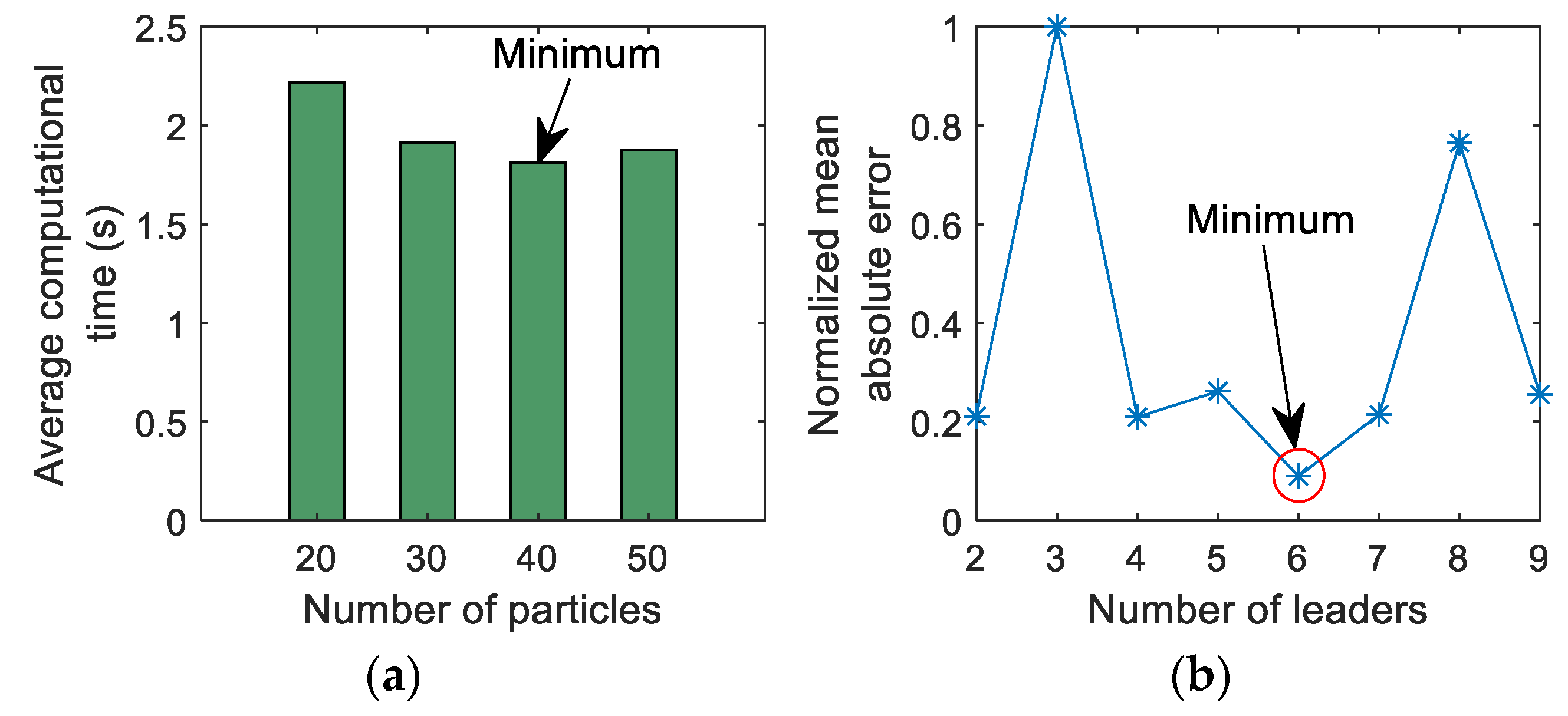 Energies 13 06185 g013