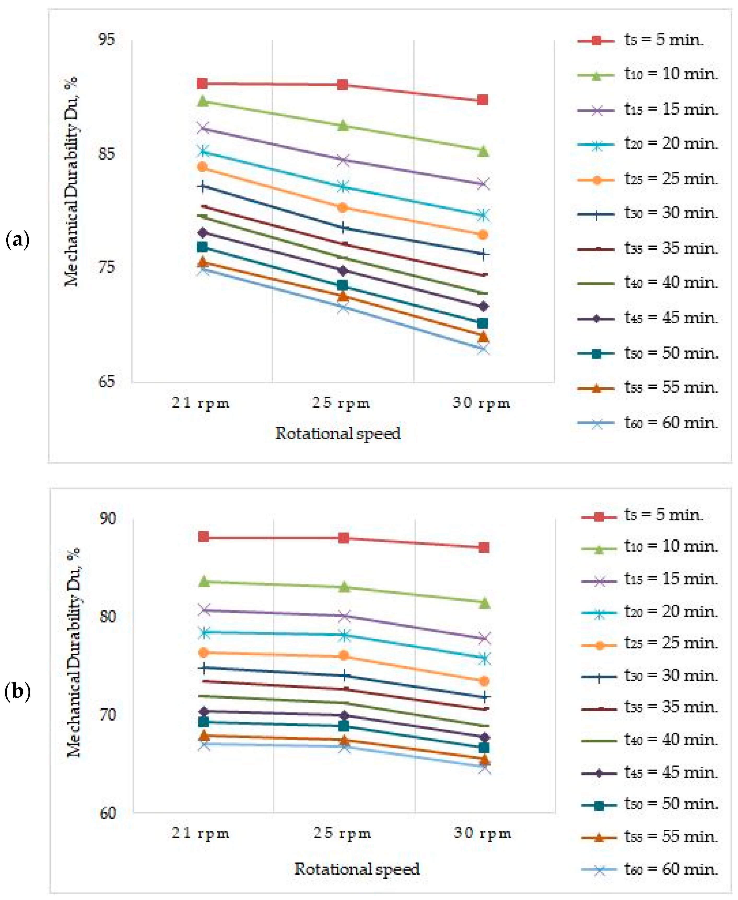 Energies 13 06186 g005a