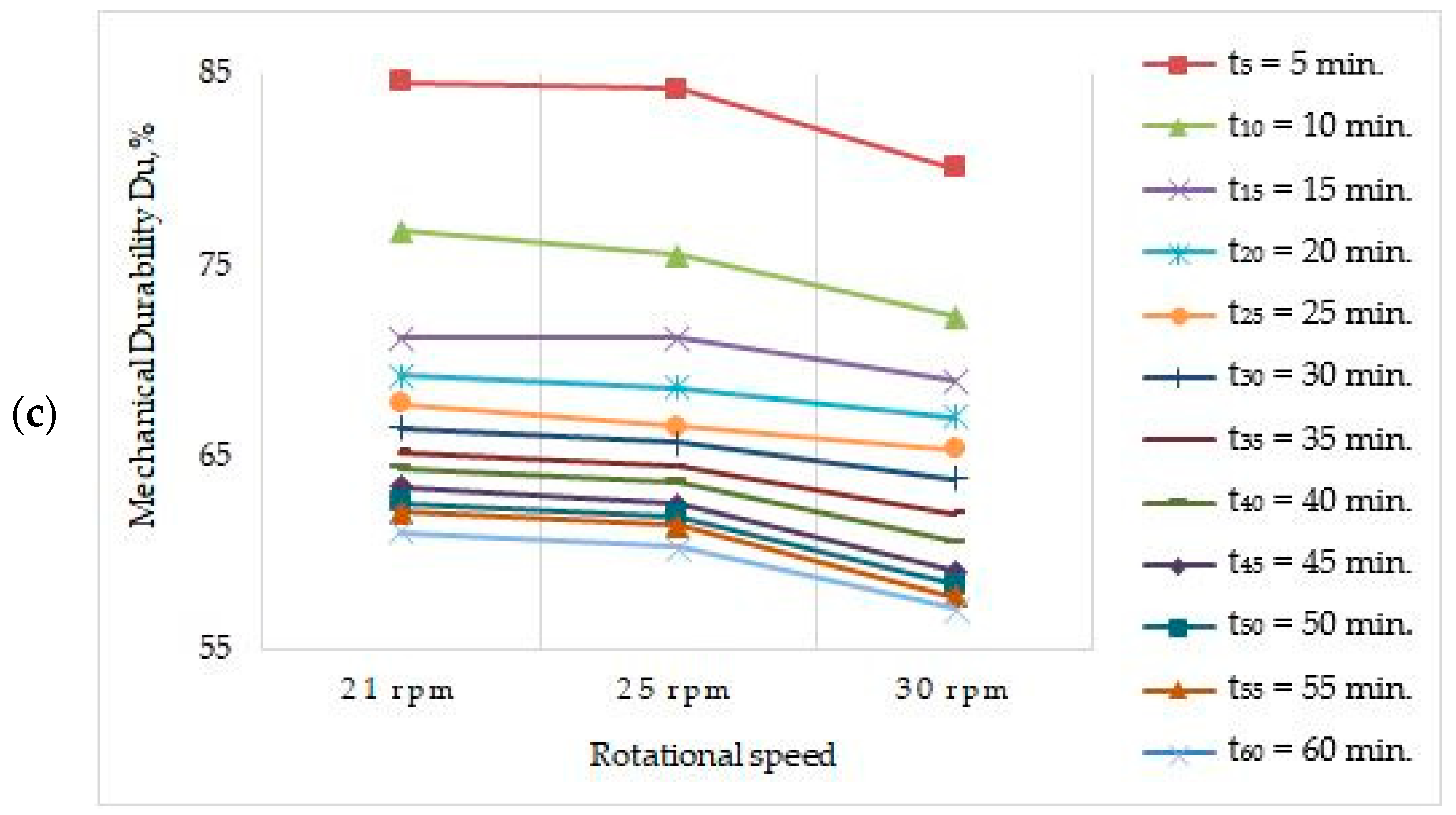 Energies 13 06186 g005b