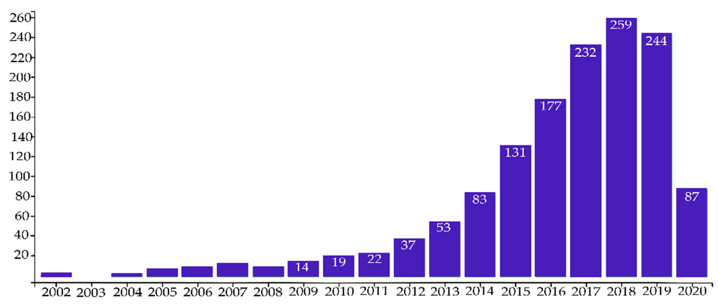 Energies 13 06189 g001