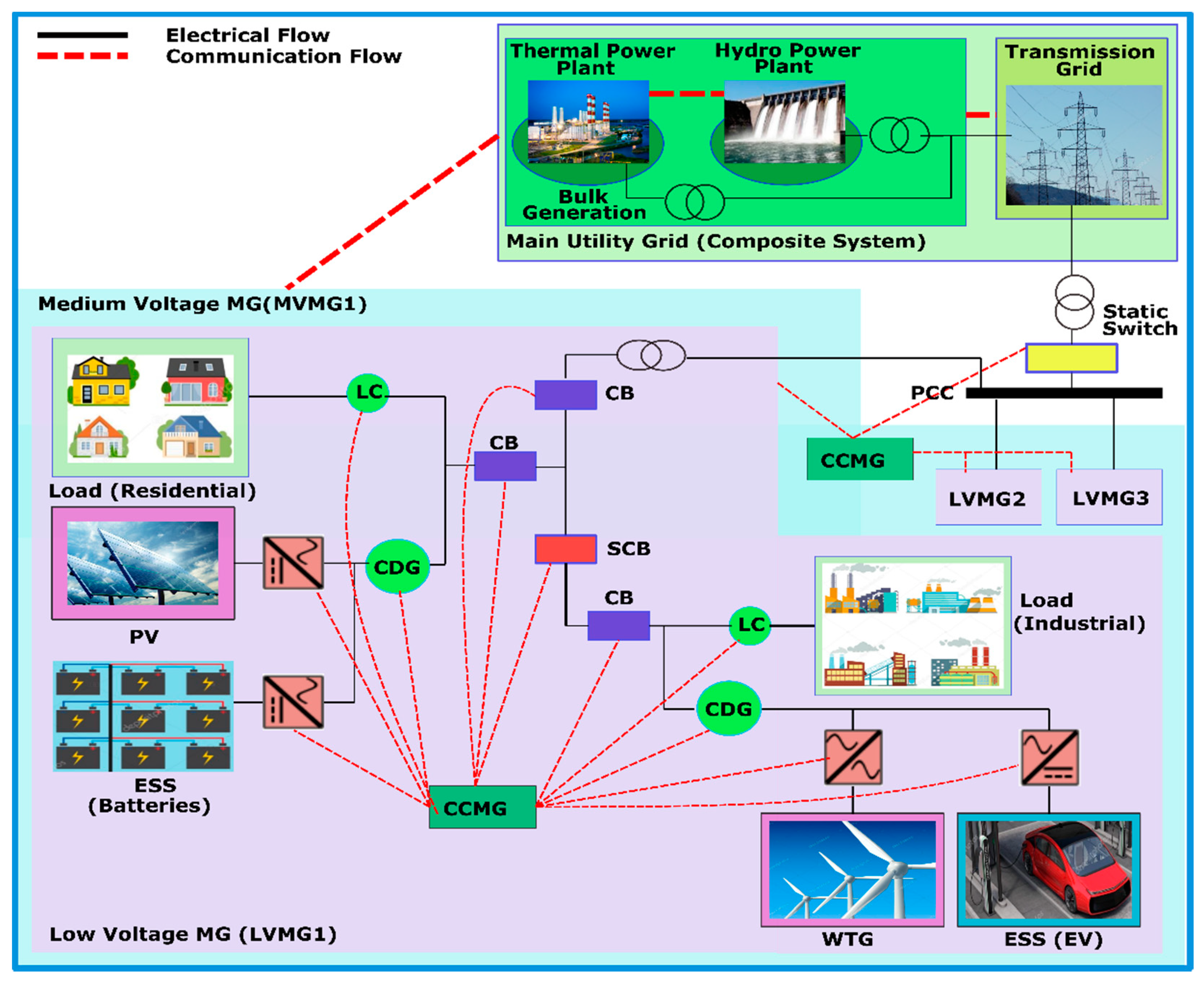 Energies 13 06189 g002