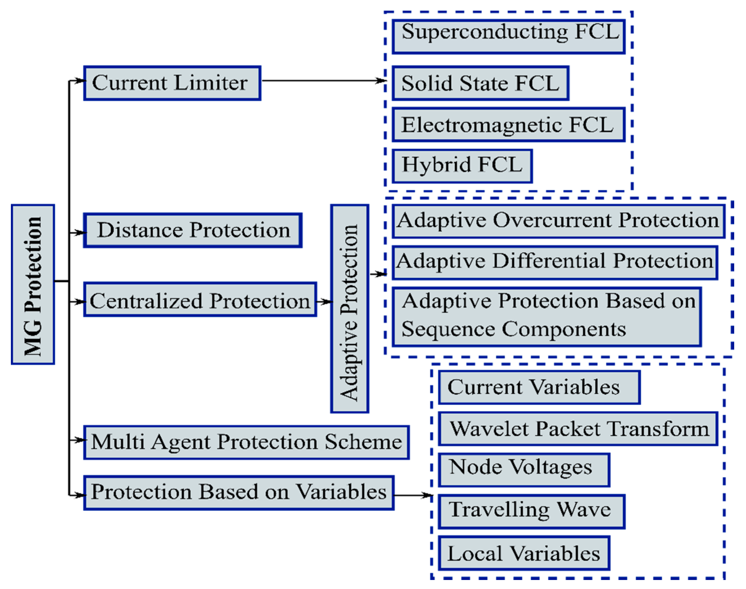 Energies 13 06189 g004