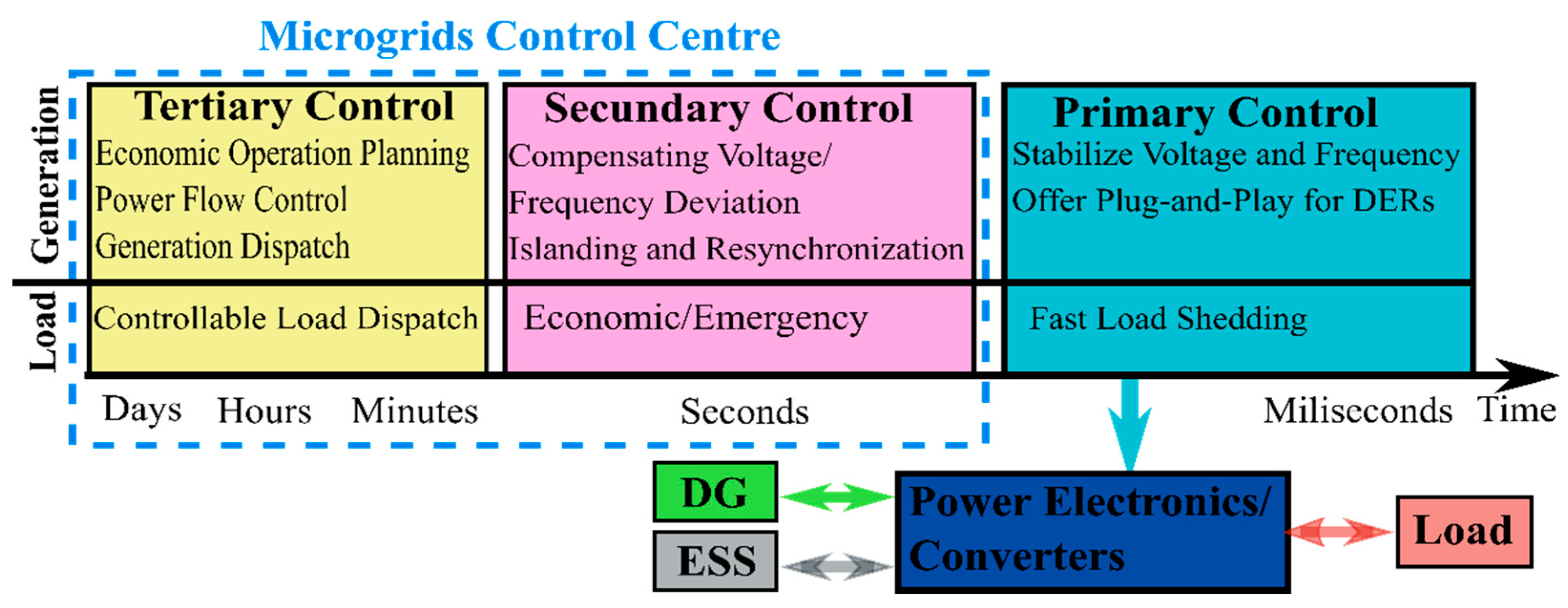Energies 13 06189 g005