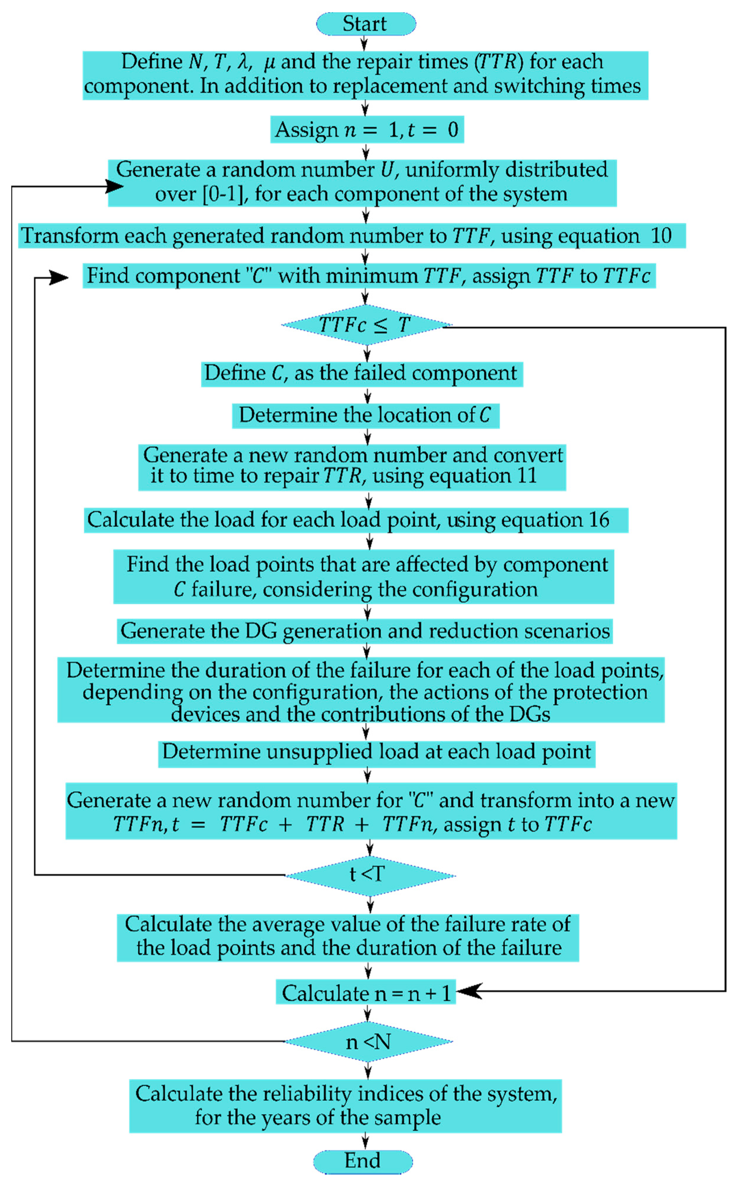 Energies 13 06189 g007